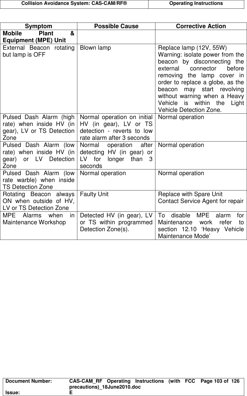  Collision Avoidance System: CAS-CAM/RF®  Operating Instructions  Document Number:  CAS-CAM_RF  Operating  Instructions  (with  FCC precautions)_18June2010.doc  Page 103 of  126 Issue:  E   Symptom  Possible Cause  Corrective Action Mobile  Plant  &amp; Equipment (MPE) Unit     External  Beacon  rotating but lamp is OFF  Blown lamp  Replace lamp (12V, 55W) Warning: isolate power from the beacon  by  disconnecting  the external  connector  before removing  the  lamp  cover  in order to replace a globe, as the beacon  may  start  revolving without  warning  when  a  Heavy Vehicle  is  within  the  Light Vehicle Detection Zone. Pulsed  Dash  Alarm  (high rate)  when  inside  HV  (in gear),  LV  or TS Detection Zone Normal  operation  on  initial HV  (in  gear),  LV  or  TS detection  -  reverts  to  low rate alarm after 3 seconds Normal operation Pulsed  Dash  Alarm  (low rate)  when  inside  HV  (in gear)  or  LV  Detection Zone Normal  operation  after detecting  HV  (in  gear)  or LV  for  longer  than  3 seconds  Normal operation Pulsed  Dash  Alarm  (low rate  warble)  when  inside TS Detection Zone Normal operation  Normal operation Rotating  Beacon  always ON  when  outside  of  HV, LV or TS Detection Zone Faulty Unit  Replace with Spare Unit Contact Service Agent for repair MPE  Alarms  when  in Maintenance Workshop Detected HV  (in  gear),  LV or  TS  within  programmed Detection Zone(s). To  disable  MPE  alarm  for Maintenance  work  refer  to section  12.10  ‘Heavy  Vehicle Maintenance Mode’  