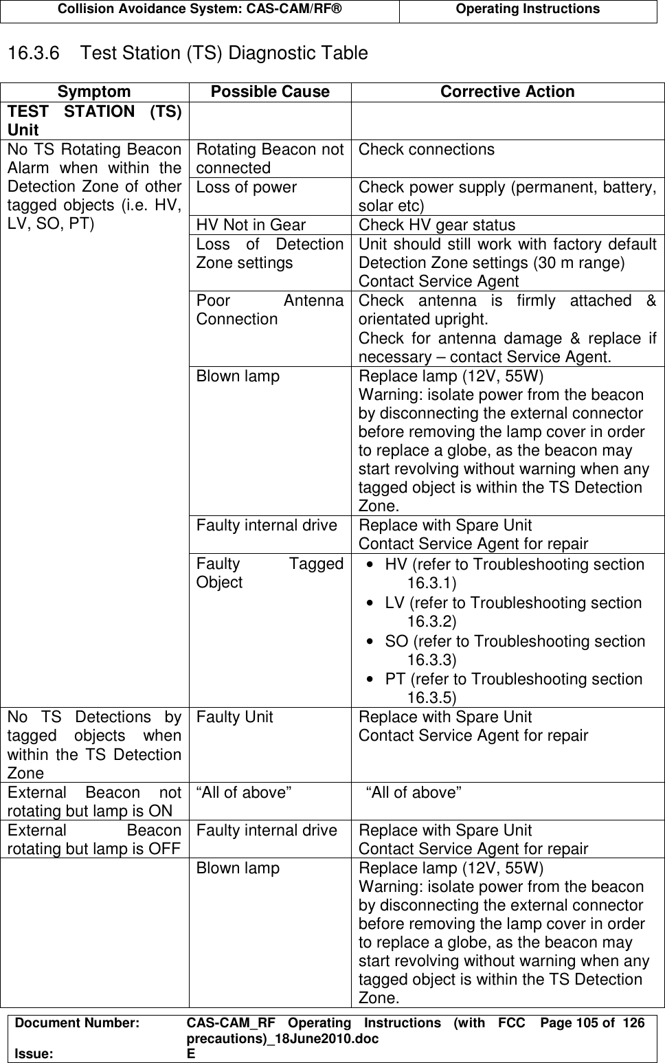  Collision Avoidance System: CAS-CAM/RF®  Operating Instructions  Document Number:  CAS-CAM_RF  Operating  Instructions  (with  FCC precautions)_18June2010.doc  Page 105 of  126 Issue:  E  16.3.6  Test Station (TS) Diagnostic Table  Symptom  Possible Cause  Corrective Action TEST  STATION  (TS) Unit     Rotating Beacon not connected  Check connections Loss of power  Check power supply (permanent, battery, solar etc) HV Not in Gear  Check HV gear status Loss  of  Detection Zone settings  Unit should still work with factory default Detection Zone settings (30 m range) Contact Service Agent Poor  Antenna Connection  Check  antenna  is  firmly  attached  &amp; orientated upright. Check  for  antenna  damage  &amp;  replace  if necessary – contact Service Agent. Blown lamp  Replace lamp (12V, 55W) Warning: isolate power from the beacon by disconnecting the external connector before removing the lamp cover in order to replace a globe, as the beacon may start revolving without warning when any tagged object is within the TS Detection Zone. Faulty internal drive  Replace with Spare Unit Contact Service Agent for repair No TS Rotating Beacon Alarm  when  within  the Detection Zone of other tagged objects (i.e. HV, LV, SO, PT) Faulty  Tagged Object  •  HV (refer to Troubleshooting section 16.3.1) •  LV (refer to Troubleshooting section 16.3.2) •  SO (refer to Troubleshooting section 16.3.3) •  PT (refer to Troubleshooting section 16.3.5) No  TS  Detections  by tagged  objects  when within  the  TS Detection Zone Faulty Unit  Replace with Spare Unit Contact Service Agent for repair External  Beacon  not rotating but lamp is ON  “All of above”  “All of above” External  Beacon rotating but lamp is OFF Faulty internal drive  Replace with Spare Unit Contact Service Agent for repair   Blown lamp  Replace lamp (12V, 55W) Warning: isolate power from the beacon by disconnecting the external connector before removing the lamp cover in order to replace a globe, as the beacon may start revolving without warning when any tagged object is within the TS Detection Zone. 