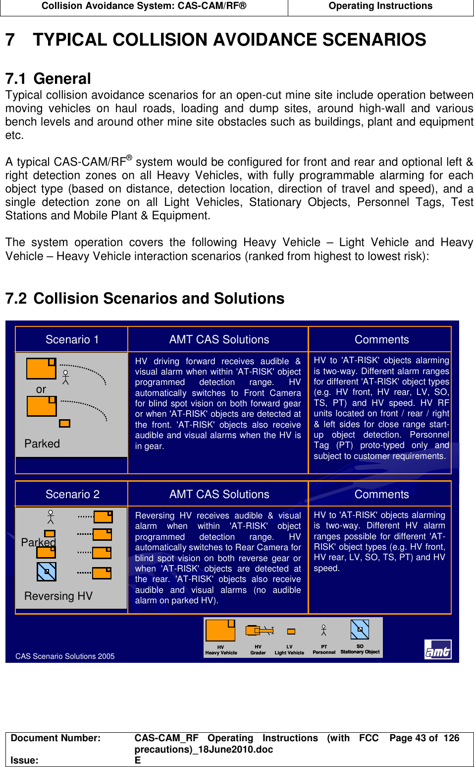  Collision Avoidance System: CAS-CAM/RF®  Operating Instructions  Document Number:  CAS-CAM_RF  Operating  Instructions  (with  FCC precautions)_18June2010.doc  Page 43 of  126 Issue:  E  7  TYPICAL COLLISION AVOIDANCE SCENARIOS  7.1 General Typical collision avoidance scenarios for an open-cut mine site include operation between moving  vehicles  on  haul  roads,  loading  and  dump  sites,  around  high-wall  and  various bench levels and around other mine site obstacles such as buildings, plant and equipment etc.  A typical CAS-CAM/RF® system would be configured for front and rear and optional left &amp; right  detection  zones  on all  Heavy  Vehicles,  with fully  programmable  alarming  for  each object type (based on distance,  detection location, direction  of travel and speed), and a single  detection  zone  on  all  Light  Vehicles,  Stationary  Objects,  Personnel  Tags,  Test Stations and Mobile Plant &amp; Equipment.  The  system  operation  covers  the  following  Heavy  Vehicle  –  Light  Vehicle  and  Heavy Vehicle – Heavy Vehicle interaction scenarios (ranked from highest to lowest risk):   7.2 Collision Scenarios and Solutions  CAS Scenario Solutions 2005Reversing HVParkedReversing HVParkedReversing  HV  receives  audible  &amp;  visual alarm  when  within  &apos;AT-RISK&apos;  object programmed  detection  range.  HV automatically switches to Rear Camera for blind spot vision  on  both reverse  gear  or when  &apos;AT-RISK&apos;  objects  are  detected  at the  rear.  &apos;AT-RISK&apos;  objects  also  receive audible  and  visual  alarms  (no  audible alarm on parked HV).HV to &apos;AT-RISK&apos; objects alarming is  two-way.  Different  HV  alarm ranges possible for different &apos;AT-RISK&apos; object types (e.g. HV front, HV rear, LV, SO, TS, PT) and HV speed.Scenario 2                      AMT CAS Solutions         CommentsParkedorParkedorHV  driving  forward  receives  audible  &amp; visual alarm when within &apos;AT-RISK&apos; object programmed  detection  range.  HV automatically  switches  to  Front  Camera for blind spot vision on both forward gear or when &apos;AT-RISK&apos; objects are detected at the  front.  &apos;AT-RISK&apos;  objects  also  receive audible and visual alarms when the HV is in gear. HV  to  &apos;AT-RISK&apos;  objects  alarming is two-way. Different alarm ranges for different &apos;AT-RISK&apos; object types (e.g.  HV  front,  HV  rear,  LV,  SO, TS,  PT)  and  HV  speed.  HV  RF units located on front / rear / right &amp;  left  sides  for  close  range  start-up  object  detection.  Personnel Tag  (PT)  proto-typed  only  and subject to customer requirements.Scenario 1                      AMT CAS Solutions         CommentsHVHeavy VehicleLVLight VehicleHVGraderPTPersonnelSOStationary ObjectHVHeavy VehicleLVLight VehicleHVGraderPTPersonnelSOStationary ObjectHVHeavy VehicleLVLight VehicleHVGraderPTPersonnelSOStationary ObjectSOStationary Object  