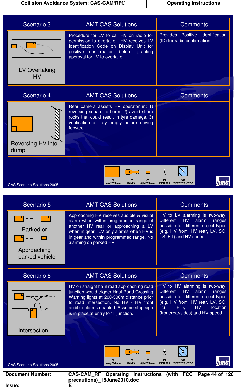  Collision Avoidance System: CAS-CAM/RF®  Operating Instructions  Document Number:  CAS-CAM_RF  Operating  Instructions  (with  FCC precautions)_18June2010.doc  Page 44 of  126 Issue:  E  CAS Scenario Solutions 2005Reversing HV into dumpReversing HV into dumpRear  camera  assists  HV  operator  in:  1) reversing square to  berm, 2) avoid  sharp rocks that could  result in tyre damage, 3) verification  of  tray  empty  before  driving forward.Scenario 4                      AMT CAS Solutions         CommentsLV Overtaking HVLV Overtaking HVProcedure  for  LV  to  call  HV  on  radio  for permission  to  overtake.    HV  receives  LV Identification  Code  on  Display  Unit  for positive  confirmation  before  granting approval for LV to overtake. Provides  Positive  Identification (ID) for radio confirmation.Scenario 3                      AMT CAS Solutions         CommentsHVHeavy VehicleLVLight VehicleHVGraderPTPersonnelSOStationary ObjectHVHeavy VehicleLVLight VehicleHVGraderPTPersonnelSOStationary ObjectHVHeavy VehicleLVLight VehicleHVGraderPTPersonnelSOStationary ObjectSOStationary Object  CAS Scenario Solutions 2005IntersectionIntersectionHV on straight haul road approaching road junction would trigger Haul Road Crossing Warning lights at 200-300m distance prior to  road  intersection.  No  HV  - HV  front audible alarms enabled. Assume stop sign is in place at entry to &apos;T&apos; junction.HV  to  HV  alarming  is  two-way. Different  HV  alarm  ranges possible for different object types (e.g. HV front,  HV rear, LV, SO, TS,  PT),  HV  location (front/rear/sides) and HV speed.Scenario 6                      AMT CAS Solutions         CommentsApproaching parked vehicleParked orApproaching parked vehicleParked orApproaching HV receives audible &amp; visual alarm  when  within  programmed  range  of another  HV  rear  or  approaching  a  LV when in gear.  LV only alarms when HV is in gear and within programmed range. No alarming on parked HV.HV  to  LV  alarming  is  two-way. Different  HV  alarm  ranges possible for different object types (e.g. HV front,  HV rear, LV, SO, TS, PT) and HV speed.Scenario 5                      AMT CAS Solutions         CommentsHVHeavy Vehicle LVLight VehicleHVGraderPTPersonnelSOStationary ObjectHVHeavy Vehicle LVLight VehicleHVGraderPTPersonnelSOStationary ObjectHVHeavy Vehicle LVLight VehicleHVGraderPTPersonnelSOStationary ObjectSOStationary Object 