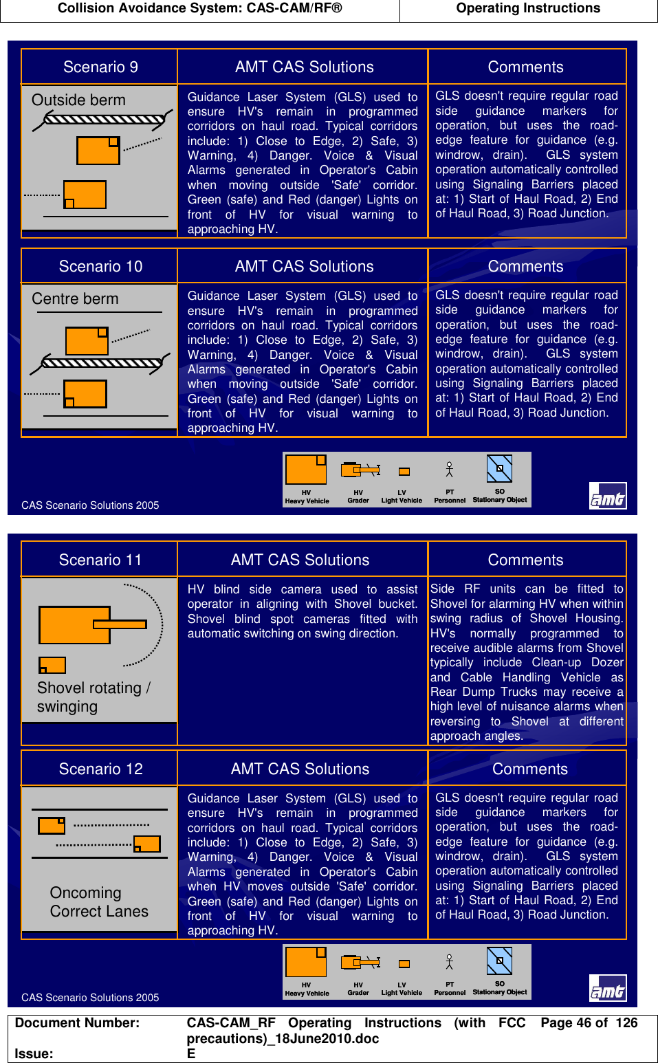  Collision Avoidance System: CAS-CAM/RF®  Operating Instructions  Document Number:  CAS-CAM_RF  Operating  Instructions  (with  FCC precautions)_18June2010.doc  Page 46 of  126 Issue:  E  CAS Scenario Solutions 2005Centre bermCentre bermGuidance  Laser  System  (GLS)  used  to ensure  HV&apos;s remain  in  programmed corridors  on  haul  road.  Typical  corridors include:  1)  Close  to  Edge,  2)  Safe,  3) Warning,  4)  Danger.  Voice  &amp;  Visual Alarms  generated  in  Operator&apos;s  Cabin when  moving  outside  &apos;Safe&apos;  corridor. Green (safe) and  Red  (danger) Lights  on front  of  HV  for  visual  warning  to approaching HV.GLS doesn&apos;t require regular road side  guidance  markers  for operation,  but  uses  the  road-edge  feature  for  guidance  (e.g. windrow,  drain).    GLS  system operation automatically controlled using  Signaling  Barriers  placed at: 1) Start of Haul Road, 2) End of Haul Road, 3) Road Junction. Scenario 10                     AMT CAS Solutions          CommentsOutside bermOutside bermGuidance  Laser  System  (GLS)  used  to ensure  HV&apos;s remain  in  programmed corridors  on  haul  road.  Typical  corridors include:  1)  Close  to  Edge,  2)  Safe,  3) Warning,  4)  Danger.  Voice  &amp;  Visual Alarms  generated  in  Operator&apos;s  Cabin when  moving  outside  &apos;Safe&apos;  corridor. Green (safe) and  Red  (danger) Lights  on front  of  HV  for  visual  warning  to approaching HV.GLS doesn&apos;t require regular road side  guidance  markers  for operation,  but  uses  the  road-edge  feature  for  guidance  (e.g. windrow,  drain).    GLS  system operation automatically controlled using  Signaling  Barriers  placed at: 1) Start of Haul Road, 2) End of Haul Road, 3) Road Junction. Scenario 9                      AMT CAS Solutions         CommentsHVHeavy VehicleLVLight VehicleHVGraderPTPersonnelSOStationary ObjectHVHeavy VehicleLVLight VehicleHVGraderPTPersonnelSOStationary ObjectHVHeavy VehicleLVLight VehicleHVGraderPTPersonnelSOStationary ObjectSOStationary Object  CAS Scenario Solutions 2005OncomingCorrect LanesOncomingCorrect LanesGuidance  Laser  System  (GLS)  used  to ensure  HV&apos;s remain  in  programmed corridors  on  haul  road.  Typical  corridors include:  1)  Close  to  Edge,  2)  Safe,  3) Warning,  4)  Danger.  Voice  &amp;  Visual Alarms  generated  in  Operator&apos;s  Cabin when  HV  moves  outside  &apos;Safe&apos;  corridor. Green (safe) and  Red  (danger) Lights  on front  of  HV  for  visual  warning  to approaching HV.GLS doesn&apos;t require regular road side  guidance  markers  for operation,  but  uses  the  road-edge  feature  for  guidance  (e.g. windrow,  drain).    GLS  system operation automatically controlled using  Signaling  Barriers  placed at: 1) Start of Haul Road, 2) End of Haul Road, 3) Road Junction. Scenario 12                    AMT CAS Solutions           CommentsShovel rotating / swingingShovel rotating / swingingHV  blind  side  camera  used  to  assist operator  in  aligning  with  Shovel  bucket. Shovel  blind  spot  cameras  fitted  with automatic switching on swing direction.Side  RF  units  can  be  fitted  to Shovel for alarming HV when within swing  radius  of  Shovel  Housing. HV&apos;s normally  programmed  to receive audible alarms from Shovel typically  include  Clean-up  Dozer and  Cable  Handling  Vehicle  as Rear  Dump  Trucks  may  receive  a high level of nuisance alarms when reversing  to  Shovel  at  different approach angles.Scenario 11                    AMT CAS Solutions           CommentsHVHeavy Vehicle LVLight VehicleHVGraderPTPersonnelSOStationary ObjectHVHeavy Vehicle LVLight VehicleHVGraderPTPersonnelSOStationary ObjectHVHeavy Vehicle LVLight VehicleHVGraderPTPersonnelSOStationary ObjectSOStationary Object 