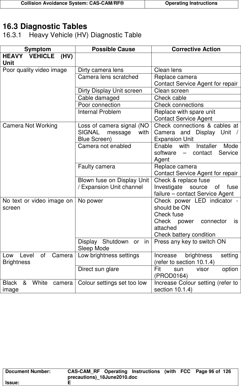  Collision Avoidance System: CAS-CAM/RF®  Operating Instructions  Document Number:  CAS-CAM_RF  Operating  Instructions  (with  FCC precautions)_18June2010.doc  Page 96 of  126 Issue:  E   16.3 Diagnostic Tables 16.3.1  Heavy Vehicle (HV) Diagnostic Table  Symptom  Possible Cause  Corrective Action HEAVY  VEHICLE  (HV) Unit     Dirty camera lens  Clean lens Camera lens scratched  Replace camera Contact Service Agent for repair Dirty Display Unit screen  Clean screen Cable damaged  Check cable Poor connection  Check connections Poor quality video image Internal Problem  Replace with spare unit Contact Service Agent Loss of camera signal (NO SIGNAL  message  with Blue Screen) Check connections  &amp;  cables  at Camera  and  Display  Unit  / Expansion Unit Camera not enabled  Enable  with  Installer  Mode software  –  contact  Service Agent Faulty camera  Replace camera Contact Service Agent for repair Camera Not Working Blown fuse on Display Unit / Expansion Unit channel  Check &amp; replace fuse Investigate  source  of  fuse failure – contact Service Agent No power  Check  power  LED  indicator  - should be ON Check fuse Check  power  connector  is attached Check battery condition No text or video image on screen Display  Shutdown  or  in Sleep Mode  Press any key to switch ON Low brightness settings  Increase  brightness  setting (refer to section 10.1.4) Low  Level  of  Camera Brightness  Direct sun glare  Fit  sun  visor  option (PROD0164) Black  &amp;  White  camera image  Colour settings set too low  Increase Colour setting (refer to section 10.1.4) 