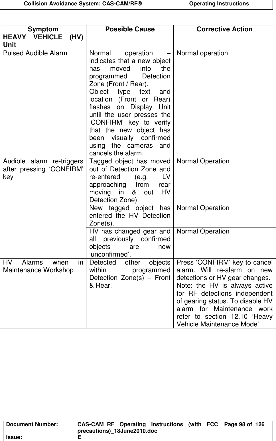  Collision Avoidance System: CAS-CAM/RF®  Operating Instructions  Document Number:  CAS-CAM_RF  Operating  Instructions  (with  FCC precautions)_18June2010.doc  Page 98 of  126 Issue:  E   Symptom  Possible Cause  Corrective Action HEAVY  VEHICLE  (HV) Unit     Pulsed Audible Alarm  Normal  operation  – indicates that a new object has  moved  into  the programmed  Detection Zone (Front / Rear). Object  type  text  and location  (Front  or  Rear) flashes  on  Display  Unit until  the  user  presses  the ‘CONFIRM’  key  to  verify that  the  new  object  has been  visually  confirmed using  the  cameras  and cancels the alarm. Normal operation Tagged  object  has  moved out of Detection Zone and re-entered  (e.g.  LV approaching  from  rear moving  in  &amp;  out  HV Detection Zone) Normal Operation New  tagged  object  has entered  the  HV  Detection Zone(s). Normal Operation Audible  alarm  re-triggers after  pressing  ‘CONFIRM’ key HV has changed gear and all  previously  confirmed objects  are  now ‘unconfirmed’. Normal Operation HV  Alarms  when  in Maintenance Workshop Detected  other  objects within  programmed Detection  Zone(s)  –  Front &amp; Rear. Press ‘CONFIRM’ key to cancel alarm.  Will  re-alarm  on  new detections or HV gear changes. Note:  the  HV  is  always  active for  RF  detections  independent of gearing status. To disable HV alarm  for  Maintenance  work refer  to  section  12.10  ‘Heavy Vehicle Maintenance Mode’ 