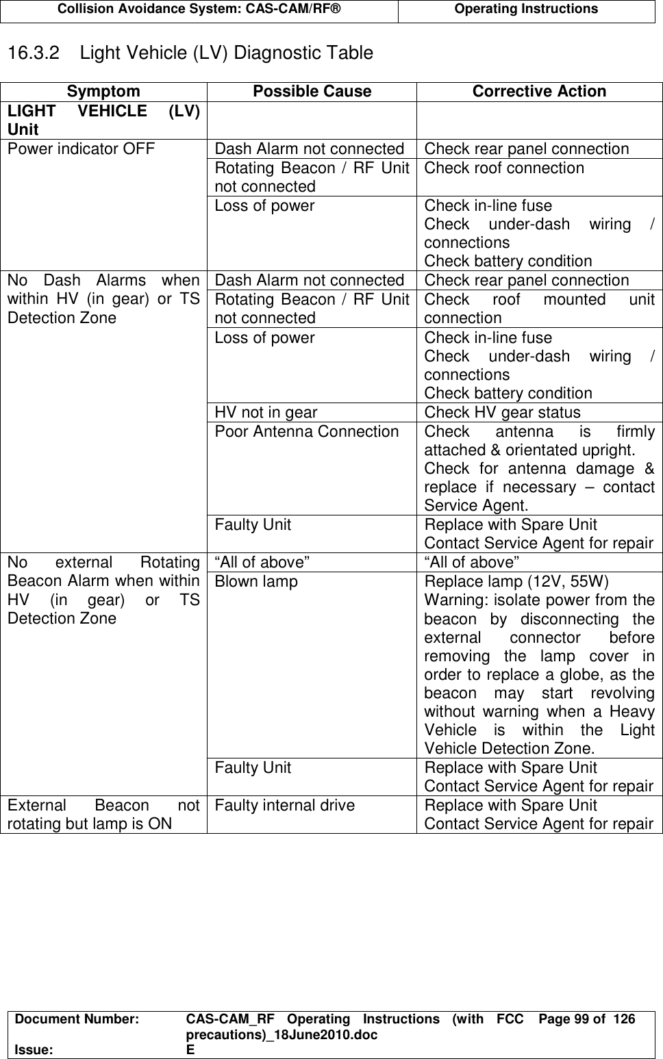  Collision Avoidance System: CAS-CAM/RF®  Operating Instructions  Document Number:  CAS-CAM_RF  Operating  Instructions  (with  FCC precautions)_18June2010.doc  Page 99 of  126 Issue:  E  16.3.2  Light Vehicle (LV) Diagnostic Table  Symptom  Possible Cause  Corrective Action LIGHT  VEHICLE  (LV) Unit     Dash Alarm not connected  Check rear panel connection Rotating Beacon / RF Unit not connected  Check roof connection Power indicator OFF Loss of power  Check in-line fuse Check  under-dash  wiring  / connections Check battery condition Dash Alarm not connected  Check rear panel connection Rotating Beacon / RF Unit not connected  Check  roof  mounted  unit connection Loss of power  Check in-line fuse Check  under-dash  wiring  / connections Check battery condition HV not in gear  Check HV gear status Poor Antenna Connection  Check  antenna  is  firmly attached &amp; orientated upright. Check  for  antenna  damage  &amp; replace  if  necessary  –  contact Service Agent. No  Dash  Alarms  when within  HV  (in  gear)  or  TS Detection Zone Faulty Unit  Replace with Spare Unit Contact Service Agent for repair “All of above”  “All of above” Blown lamp  Replace lamp (12V, 55W) Warning: isolate power from the beacon  by  disconnecting  the external  connector  before removing  the  lamp  cover  in order to replace a globe, as the beacon  may  start  revolving without  warning  when  a  Heavy Vehicle  is  within  the  Light Vehicle Detection Zone. No  external  Rotating Beacon Alarm when within HV  (in  gear)  or  TS Detection Zone Faulty Unit  Replace with Spare Unit Contact Service Agent for repair External  Beacon  not rotating but lamp is ON  Faulty internal drive  Replace with Spare Unit Contact Service Agent for repair  