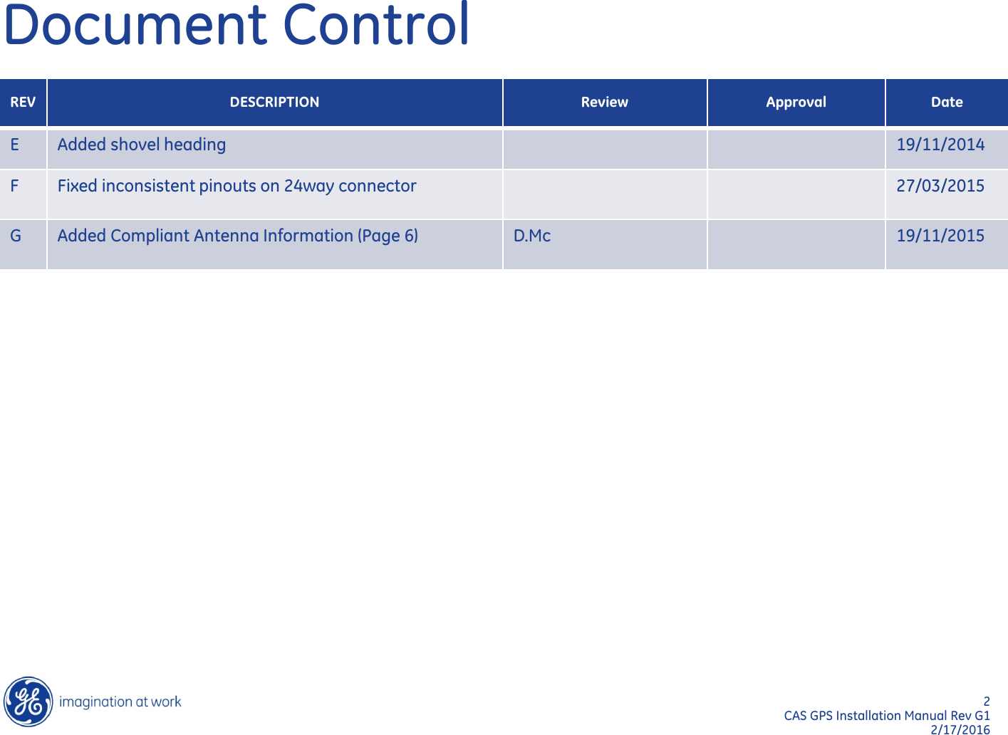 2  CAS GPS Installation Manual Rev G1 2/17/2016 Document Control REV DESCRIPTION Review Approval Date E  Added shovel heading   19/11/2014 F  Fixed inconsistent pinouts on 24way connector  27/03/2015 G  Added Compliant Antenna Information (Page 6) D.Mc  19/11/2015 