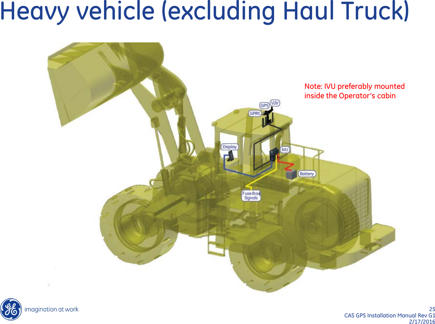 25  CAS GPS Installation Manual Rev G1 2/17/2016 Heavy vehicle (excluding Haul Truck) Note: IVU preferably mounted inside the Operator’s cabin  