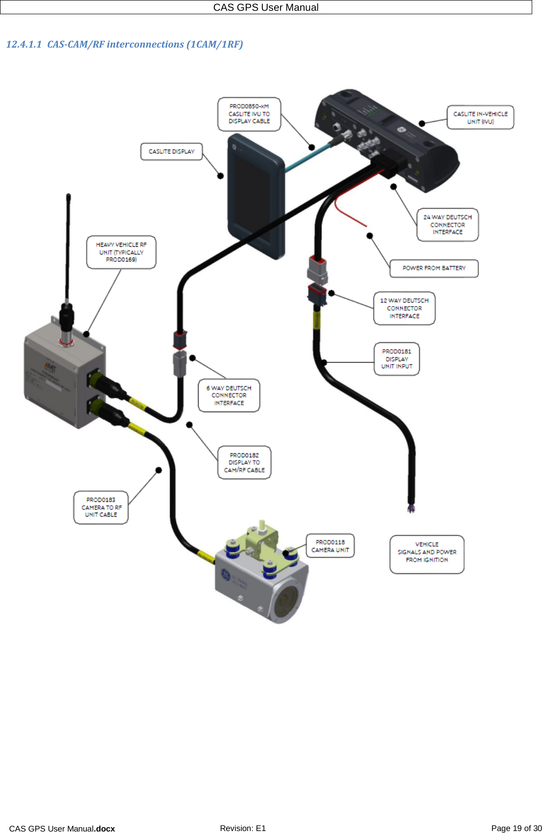 CAS GPS User Manual.docx Revision: E1 Page 19 of 30 CAS GPS User Manual   12.4.1.1  CAS-CAM/RF interconnections (1CAM/1RF)         