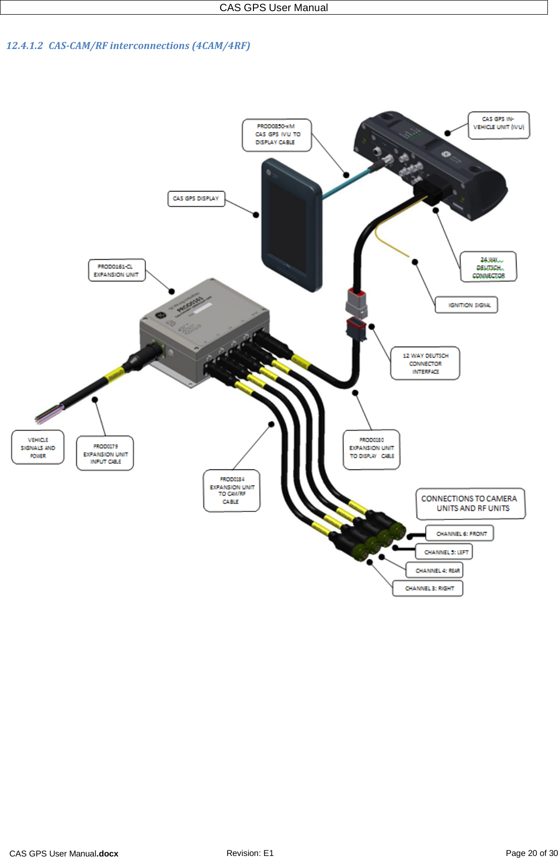 CAS GPS User Manual.docx Revision: E1 Page 20 of 30 CAS GPS User Manual   12.4.1.2  CAS-CAM/RF interconnections (4CAM/4RF)         