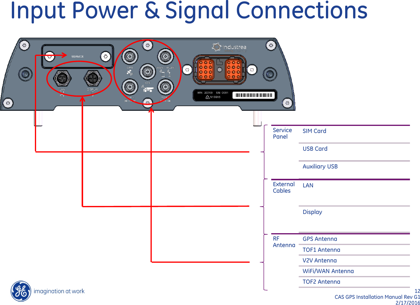 12  CAS GPS Installation Manual Rev G1 2/17/2016 Input Power &amp; Signal Connections            Service Panel SIM Card USB Card Auxiliary USB External Cables LAN Display RF Antenna GPS Antenna TOF1 Antenna V2V Antenna WiFi/WAN Antenna TOF2 Antenna 