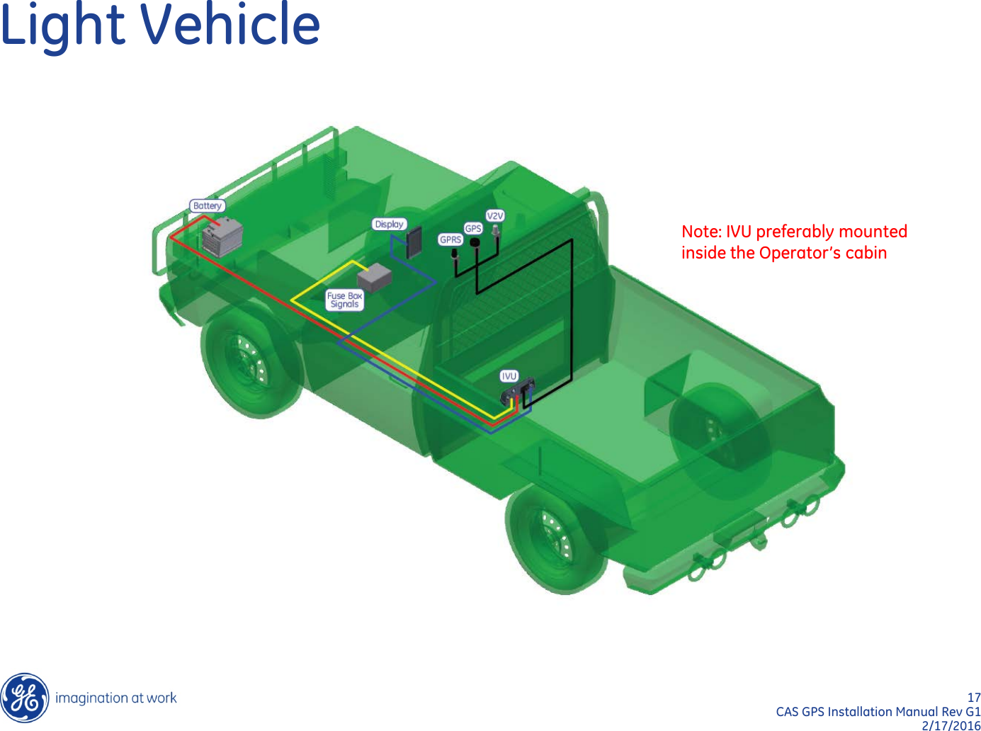 17  CAS GPS Installation Manual Rev G1 2/17/2016 Light Vehicle Note: IVU preferably mounted inside the Operator’s cabin 