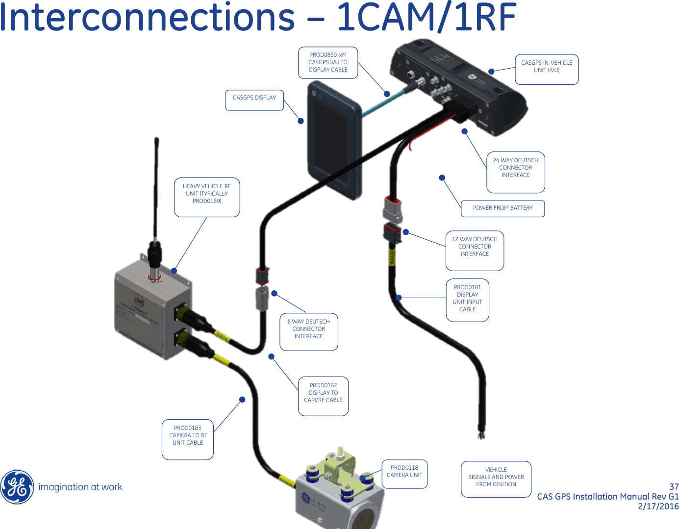 37  CAS GPS Installation Manual Rev G1 2/17/2016 Interconnections – 1CAM/1RF PROD0181 DISPLAY UNIT INPUT CABLE 12 WAY DEUTSCH CONNECTOR INTERFACE 6 WAY DEUTSCH CONNECTOR INTERFACE CASGPS IN-VEHICLE UNIT (IVU) CASGPS DISPLAY PROD0850-xM CASGPS IVU TO DISPLAY CABLE PROD0118 CAMERA UNIT 24 WAY DEUTSCH CONNECTOR INTERFACE POWER FROM BATTERY PROD0182 DISPLAY TO CAM/RF CABLE HEAVY VEHICLE RF UNIT (TYPICALLY PROD0169)  PROD0183  CAMERA TO RF UNIT CABLE VEHICLE SIGNALS AND POWER FROM IGNITION 