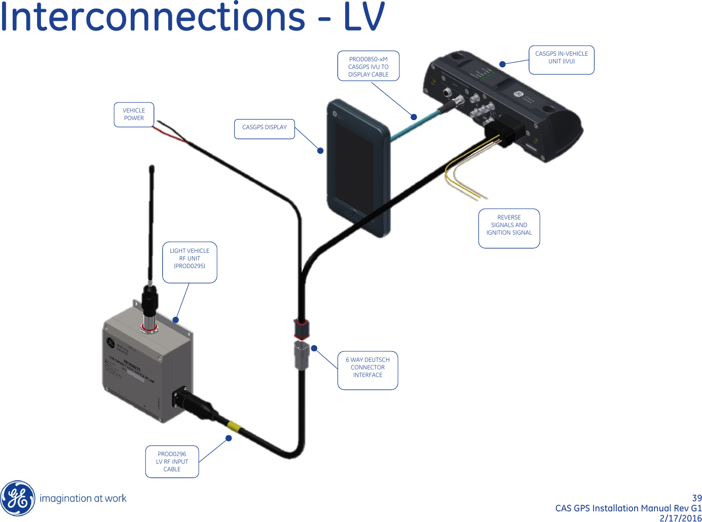 39  CAS GPS Installation Manual Rev G1 2/17/2016 Interconnections - LV VEHICLE POWER 6 WAY DEUTSCH CONNECTOR INTERFACE LIGHT VEHICLE RF UNIT (PROD0295)  CASGPS IN-VEHICLE UNIT (IVU) CASGPS DISPLAY PROD0850-xM CASGPS IVU TO DISPLAY CABLE REVERSE SIGNALS AND IGNITION SIGNAL PROD0296 LV RF INPUT CABLE 