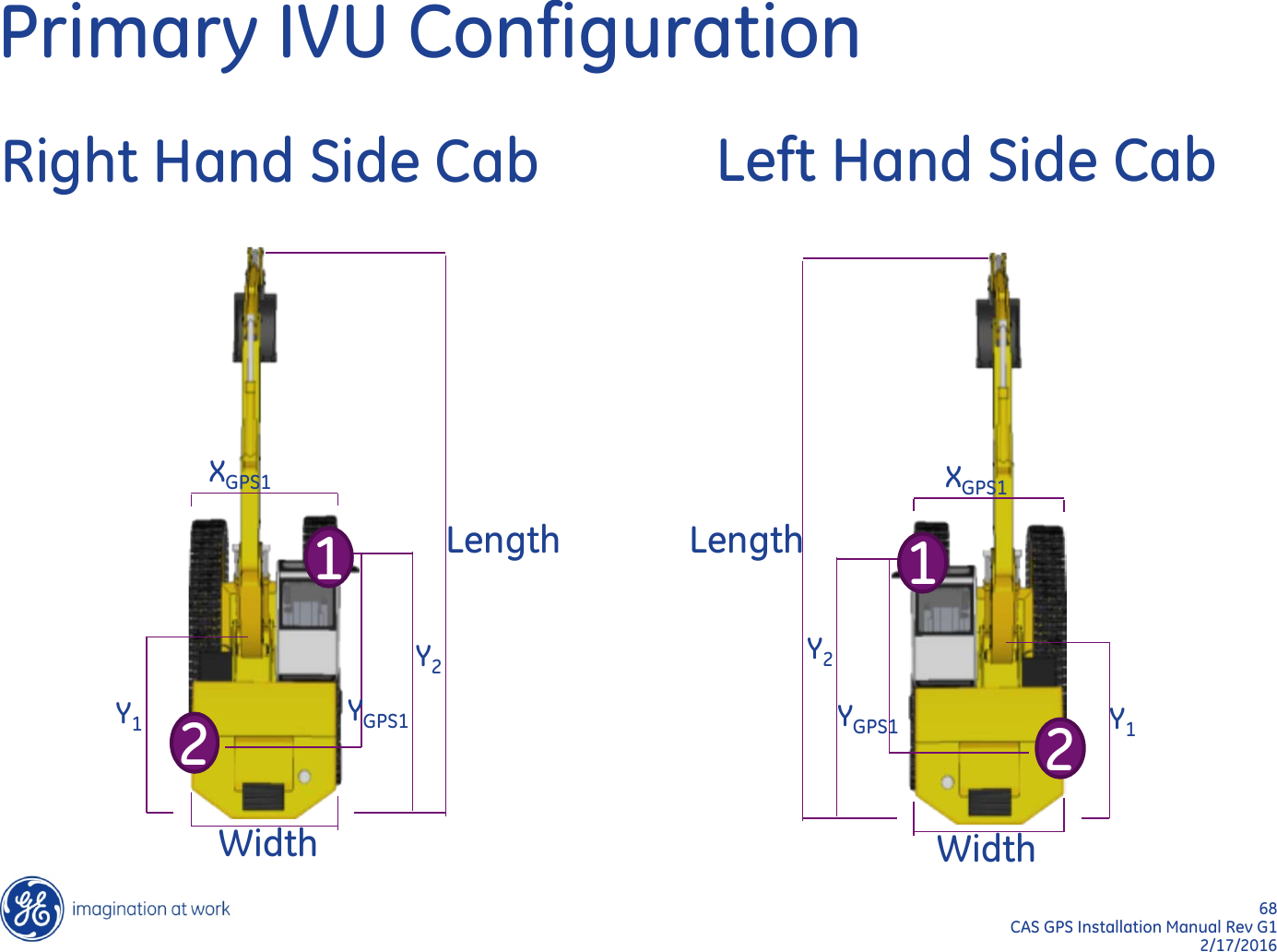 68  CAS GPS Installation Manual Rev G1 2/17/2016 Primary IVU Configuration Right Hand Side Cab Length Width Y1 Y2 XGPS1 YGPS1 1 2 Left Hand Side Cab Length Width Y1 Y2 XGPS1 YGPS1 1 2 