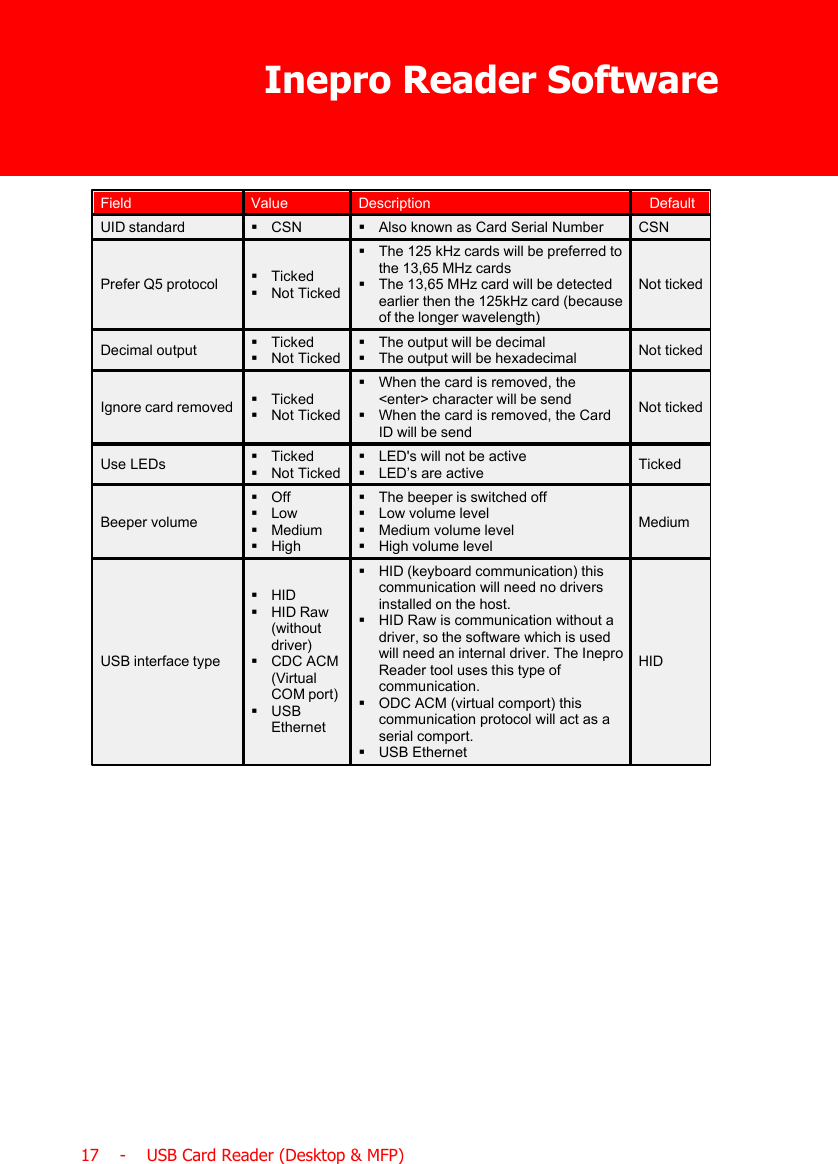 Inepro Reader Software17    -    USB Card Reader (Desktop &amp; MFP)FieldValueDescriptionDefaultUID standard§CSN§Also known as Card Serial NumberCSNPrefer Q5 protocol§Ticked§Not Ticked§The 125 kHz cards will be preferred tothe 13,65 MHz cards§The 13,65 MHz card will be detectedearlier then the 125kHz card (becauseof the longer wavelength)Not tickedDecimal output§Ticked§Not Ticked§The output will be decimal§The output will be hexadecimalNot tickedIgnore card removed§Ticked§Not Ticked§When the card is removed, the&lt;enter&gt; character will be send§When the card is removed, the CardID will be sendNot tickedUse LEDs§Ticked§Not Ticked§LED&apos;s will not be active§LED’s are activeTickedBeeper volume§Off§Low§Medium§High§The beeper is switched off§Low volume level§Medium volume level§High volume levelMediumUSB interface type§HID§HID Raw(withoutdriver)§CDC ACM(VirtualCOM port)§USBEthernet§HID (keyboard communication) thiscommunication will need no driversinstalled on the host.§HID Raw is communication without adriver, so the software which is usedwill need an internal driver. The IneproReader tool uses this type ofcommunication.§ODC ACM (virtual comport) thiscommunication protocol will act as aserial comport.§USB Ethernet HID