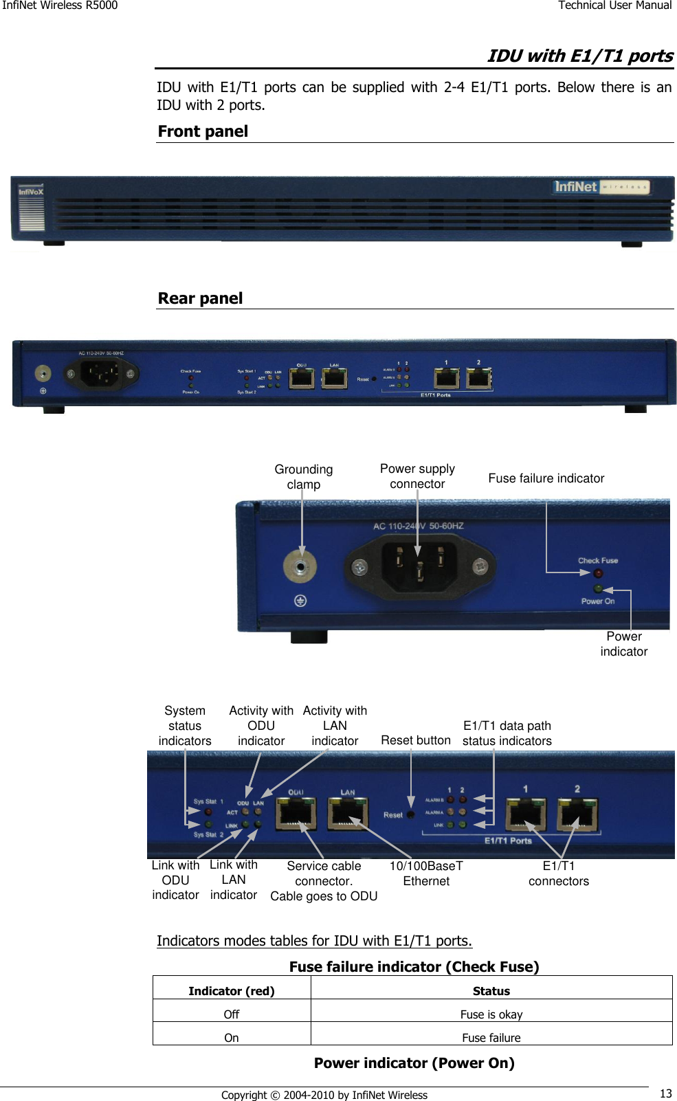 InfiNet Wireless R5000    Technical User Manual   Copyright © 2004-2010 by InfiNet Wireless 13 IDU with E1/T1 ports IDU  with  E1/T1  ports  can  be  supplied with  2-4  E1/T1  ports.  Below  there  is an IDU with 2 ports. Front panel   Rear panel  Grounding clamp Power supply connectorPower indicatorFuse failure indicator  System status indicatorsLink with ODU indicatorLink with LAN indicatorActivity with ODU indicatorActivity with LAN indicatorService cable connector. Cable goes to ODU10/100BaseT EthernetReset button E1/T1 data path status indicatorsE1/T1 connectors Indicators modes tables for IDU with E1/T1 ports. Fuse failure indicator (Check Fuse) Indicator (red) Status Off Fuse is okay On Fuse failure Power indicator (Power On) 