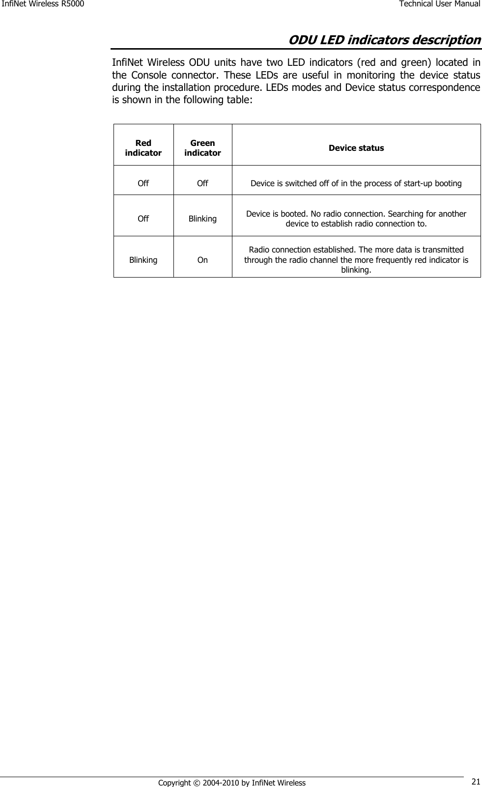 InfiNet Wireless R5000    Technical User Manual   Copyright © 2004-2010 by InfiNet Wireless 21 ODU LED indicators description InfiNet  Wireless  ODU  units  have  two  LED  indicators  (red  and  green)  located  in the  Console  connector.  These  LEDs  are  useful  in  monitoring  the  device  status during the installation procedure. LEDs modes and Device status correspondence is shown in the following table:  Red indicator Green indicator Device status Off Off Device is switched off of in the process of start-up booting Off Blinking Device is booted. No radio connection. Searching for another device to establish radio connection to.  Blinking On Radio connection established. The more data is transmitted through the radio channel the more frequently red indicator is blinking.   