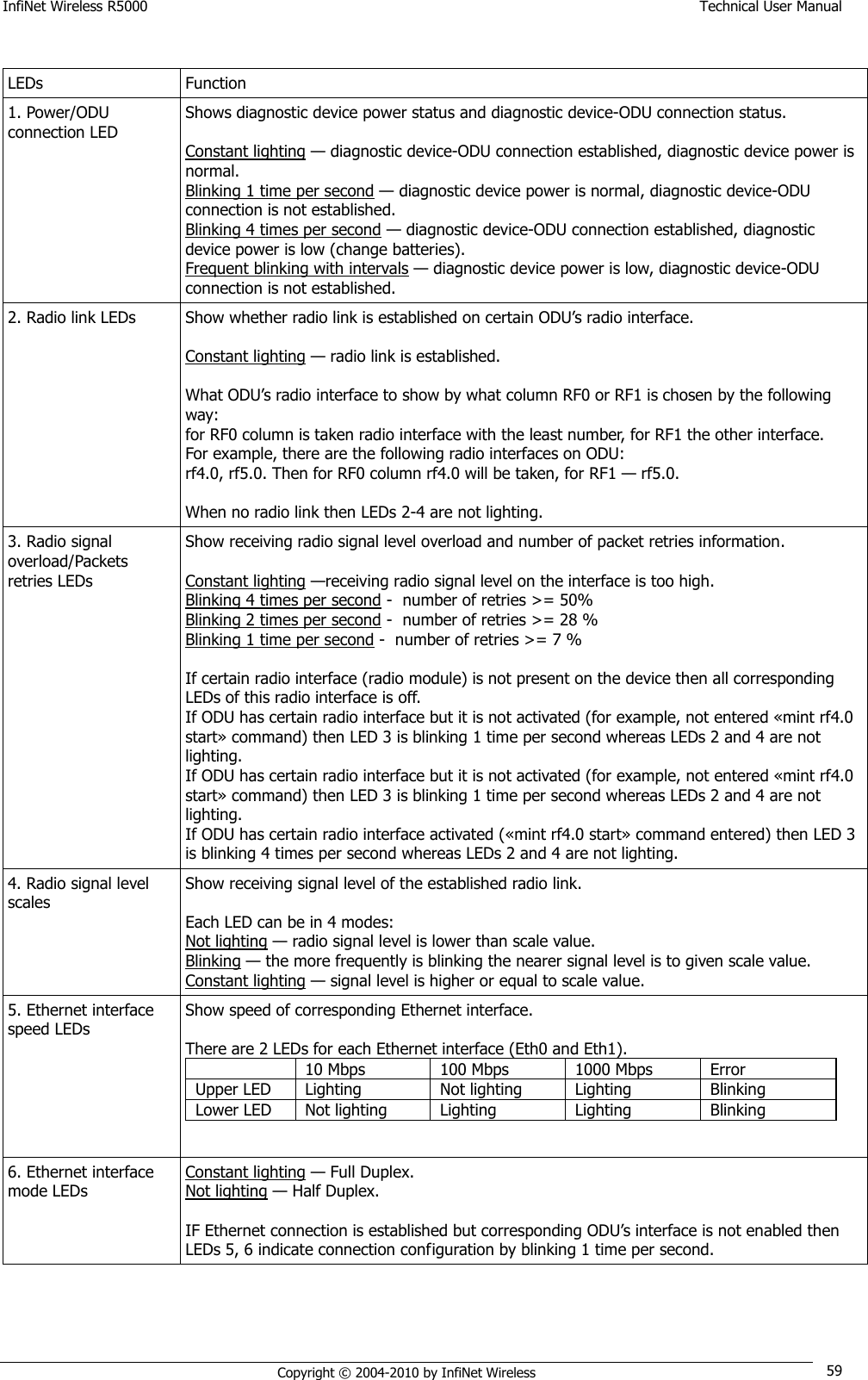 InfiNet Wireless R5000    Technical User Manual   Copyright © 2004-2010 by InfiNet Wireless 59  LEDs Function 1. Power/ODU connection LED Shows diagnostic device power status and diagnostic device-ODU connection status.  Constant lighting — diagnostic device-ODU connection established, diagnostic device power is normal. Blinking 1 time per second — diagnostic device power is normal, diagnostic device-ODU connection is not established. Blinking 4 times per second — diagnostic device-ODU connection established, diagnostic device power is low (change batteries). Frequent blinking with intervals — diagnostic device power is low, diagnostic device-ODU connection is not established. 2. Radio link LEDs Show whether radio link is established on certain ODU‘s radio interface.   Constant lighting — radio link is established.   What ODU‘s radio interface to show by what column RF0 or RF1 is chosen by the following way:  for RF0 column is taken radio interface with the least number, for RF1 the other interface.  For example, there are the following radio interfaces on ODU: rf4.0, rf5.0. Then for RF0 column rf4.0 will be taken, for RF1 — rf5.0.  When no radio link then LEDs 2-4 are not lighting. 3. Radio signal overload/Packets retries LEDs Show receiving radio signal level overload and number of packet retries information.  Constant lighting —receiving radio signal level on the interface is too high. Blinking 4 times per second -  number of retries &gt;= 50% Blinking 2 times per second -  number of retries &gt;= 28 % Blinking 1 time per second -  number of retries &gt;= 7 %  If certain radio interface (radio module) is not present on the device then all corresponding LEDs of this radio interface is off. If ODU has certain radio interface but it is not activated (for example, not entered «mint rf4.0 start» command) then LED 3 is blinking 1 time per second whereas LEDs 2 and 4 are not lighting. If ODU has certain radio interface but it is not activated (for example, not entered «mint rf4.0 start» command) then LED 3 is blinking 1 time per second whereas LEDs 2 and 4 are not lighting. If ODU has certain radio interface activated («mint rf4.0 start» command entered) then LED 3 is blinking 4 times per second whereas LEDs 2 and 4 are not lighting. 4. Radio signal level scales Show receiving signal level of the established radio link.   Each LED can be in 4 modes: Not lighting — radio signal level is lower than scale value. Blinking — the more frequently is blinking the nearer signal level is to given scale value. Constant lighting — signal level is higher or equal to scale value. 5. Ethernet interface speed LEDs  Show speed of corresponding Ethernet interface.  There are 2 LEDs for each Ethernet interface (Eth0 and Eth1).  10 Mbps 100 Mbps 1000 Mbps Error Upper LED Lighting Not lighting Lighting Blinking Lower LED Not lighting Lighting Lighting Blinking  6. Ethernet interface mode LEDs Constant lighting — Full Duplex. Not lighting — Half Duplex.  IF Ethernet connection is established but corresponding ODU‘s interface is not enabled then LEDs 5, 6 indicate connection configuration by blinking 1 time per second.   