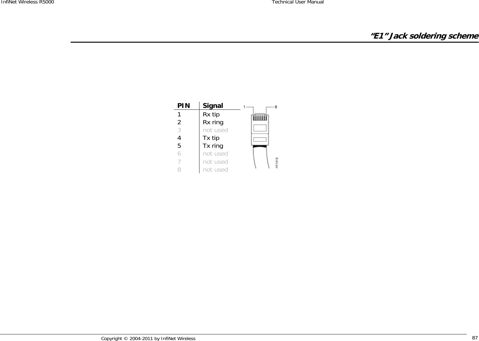 InfiNet Wireless R5000    Technical User Manual   Copyright © 2004-2011 by InfiNet Wireless  87 “E1” Jack soldering scheme   PIN Signal  1 Rx tip 2 Rx ring 3 not used 4 Tx tip 5 Tx ring 6 not used 7 not used 8 not used 