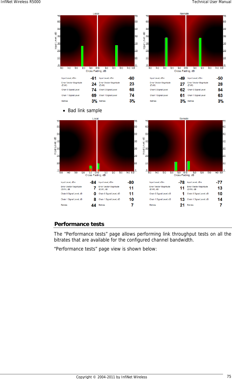 InfiNet Wireless R5000    Technical User Manual   Copyright © 2004-2011 by InfiNet Wireless  75 • Bad link sample   Performance tests The “Performance tests” page allows performing link throughput tests on all the bitrates that are available for the configured channel bandwidth. “Performance tests” page view is shown below: 