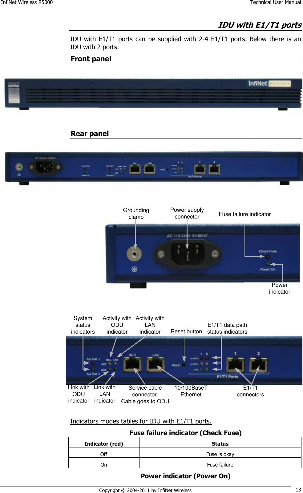 InfiNet Wireless R5000    Technical User Manual   Copyright © 2004-2011 by InfiNet Wireless 13 IDU with E1/T1 ports IDU  with  E1/T1  ports  can  be supplied  with  2-4 E1/T1  ports.  Below  there  is  an IDU with 2 ports. Front panel   Rear panel  Grounding clamp Power supply connectorPower indicatorFuse failure indicator  System status indicatorsLink with ODU indicatorLink with LAN indicatorActivity with ODU indicatorActivity with LAN indicatorService cable connector. Cable goes to ODU10/100BaseT EthernetReset button E1/T1 data path status indicatorsE1/T1 connectors Indicators modes tables for IDU with E1/T1 ports. Fuse failure indicator (Check Fuse) Indicator (red) Status Off Fuse is okay On Fuse failure Power indicator (Power On) 