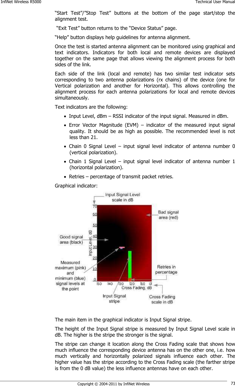 InfiNet Wireless R5000    Technical User Manual   Copyright © 2004-2011 by InfiNet Wireless 73 ―Start  Test‖/‖Stop  Test‖  buttons  at  the  bottom  of  the  page  start/stop  the alignment test.  ―Exit Test‖ button returns to the ―Device Status‖ page. ―Help‖ button displays help guidelines for antenna alignment. Once the test is started antenna alignment can be monitored using graphical and text  indicators.  Indicators  for  both  local  and  remote  devices  are  displayed together  on  the  same  page that allows viewing the alignment  process  for  both sides of the link. Each  side  of  the  link  (local  and  remote)  has  two  similar  test  indicator  sets corresponding  to  two  antenna  polarizations  (rx  chains)  of  the  device  (one  for Vertical  polarization  and  another  for  Horizontal).  This  allows  controlling  the alignment  process  for  each  antenna  polarizations  for  local  and  remote  devices simultaneously. Text indicators are the following:  Input Level, dBm – RSSI indicator of the input signal. Measured in dBm.  Error  Vector  Magnitude  (EVM)  –  indicator  of  the  measured  input  signal quality.  It  should  be  as  high  as  possible.  The  recommended  level  is  not less than 21.  Chain  0  Signal  Level  –  input  signal  level  indicator  of  antenna  number  0 (vertical polarization).  Chain  1  Signal  Level  –  input  signal  level  indicator  of  antenna  number  1 (horizontal polarization).  Retries – percentage of transmit packet retries. Graphical indicator:   The main item in the graphical indicator is Input Signal stripe.  The height of the Input Signal stripe is measured by Input Signal Level scale in dB. The higher is the stripe the stronger is the signal. The stripe  can change it location along the Cross Fading scale  that  shows how much influence the corresponding device antenna has on the other one, i.e. how much  vertically  and  horizontally  polarized  signals  influence  each  other.  The higher value has the stripe according to the Cross Fading scale (the farther stripe is from the 0 dB value) the less influence antennas have on each other. 