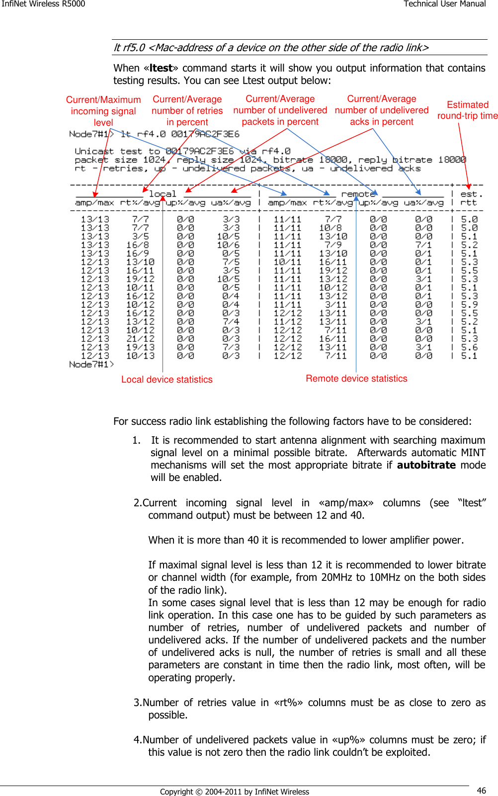 InfiNet Wireless R5000    Technical User Manual   Copyright © 2004-2011 by InfiNet Wireless 46  lt rf5.0 &lt;Mac-address of a device on the other side of the radio link&gt; When «ltest» command starts it will show you output information that contains testing results. You can see Ltest output below: Current/Maximum incoming signal levelCurrent/Average number of retries in percentCurrent/Average number of undelivered packets in percentCurrent/Average number of undelivered acks in percentLocal device statistics Remote device statisticsEstimated round-trip time For success radio link establishing the following factors have to be considered: 1. It is recommended to start antenna alignment with searching maximum signal  level  on  a  minimal  possible  bitrate.    Afterwards  automatic  MINT mechanisms  will set  the  most  appropriate  bitrate  if  autobitrate  mode will be enabled.  2. Current  incoming  signal  level  in  «amp/max»  columns  (see  ―ltest‖ command output) must be between 12 and 40.   When it is more than 40 it is recommended to lower amplifier power.   If maximal signal level is less than 12 it is recommended to lower bitrate or channel width (for example, from 20MHz to 10MHz on the both sides of the radio link).  In some cases signal level that is less than 12 may be enough for radio link operation. In this case one has to be guided by such parameters as number  of  retries,  number  of  undelivered  packets  and  number  of undelivered acks. If the number of undelivered packets and the number of  undelivered  acks  is  null, the  number  of retries  is  small  and  all  these parameters  are  constant in time then the radio link, most often, will be operating properly.  3. Number  of  retries  value  in «rt%»  columns  must  be  as  close  to  zero  as possible.  4. Number of undelivered packets value in «up%» columns must be zero; if this value is not zero then the radio link couldn‘t be exploited.  