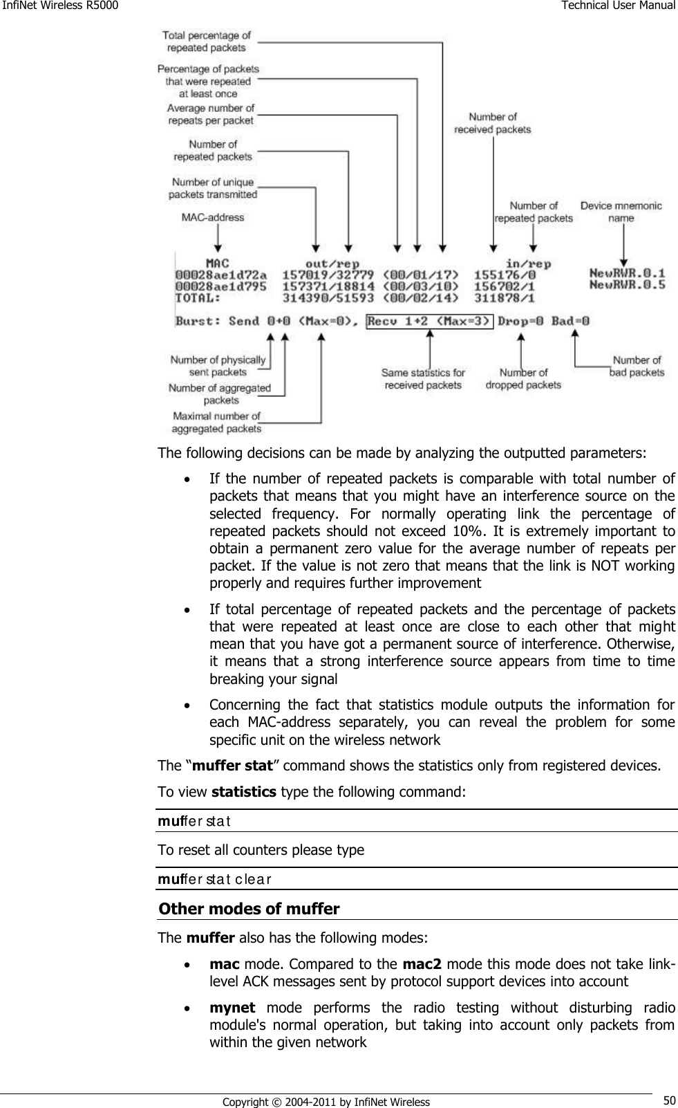 InfiNet Wireless R5000    Technical User Manual   Copyright © 2004-2011 by InfiNet Wireless 50  The following decisions can be made by analyzing the outputted parameters:  If  the  number  of  repeated  packets  is  comparable  with  total  number  of packets that means that you might have an interference source  on the selected  frequency.  For  normally  operating  link  the  percentage  of repeated  packets  should  not  exceed  10%.  It  is  extremely  important  to obtain  a  permanent  zero  value  for  the  average  number  of  repeats  per packet. If the value is not zero that means that the link is NOT working properly and requires further improvement  If  total  percentage  of  repeated  packets  and  the  percentage  of  packets that  were  repeated  at  least  once  are  close  to  each  other  that  might mean that you have got a permanent source of interference. Otherwise, it  means  that  a  strong  interference  source  appears  from  time  to  time breaking your signal  Concerning  the  fact  that  statistics  module  outputs  the  information  for each  MAC-address  separately,  you  can  reveal  the  problem  for  some specific unit on the wireless network The ―muffer stat‖ command shows the statistics only from registered devices. To view statistics type the following command: muffer stat To reset all counters please type muffer stat clear Other modes of muffer The muffer also has the following modes:  mac mode. Compared to the mac2 mode this mode does not take link-level ACK messages sent by protocol support devices into account  mynet  mode  performs  the  radio  testing  without  disturbing  radio module&apos;s  normal  operation,  but  taking  into  account  only  packets  from within the given network 