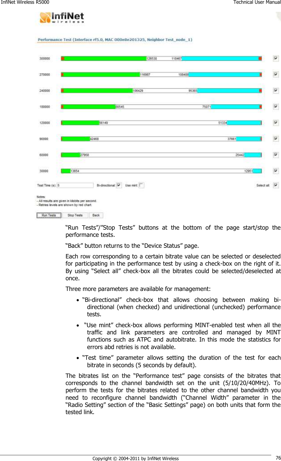 InfiNet Wireless R5000    Technical User Manual   Copyright © 2004-2011 by InfiNet Wireless 76  ―Run  Tests‖/‖Stop  Tests‖  buttons  at  the  bottom  of  the  page  start/stop  the performance tests. ―Back‖ button returns to the ―Device Status‖ page. Each row corresponding to a certain bitrate value can be selected or deselected for participating in the performance test by using a check-box on the right of it. By  using  ―Select  all‖  check-box  all  the  bitrates  could  be  selected/deselected  at once. Three more parameters are available for management:   ―Bi-directional‖  check-box  that  allows  choosing  between  making  bi-directional (when checked)  and unidirectional  (unchecked)  performance tests.    ―Use mint‖ check-box  allows performing MINT-enabled test when all the traffic  and  link  parameters  are  controlled  and  managed  by  MINT functions  such  as  ATPC  and  autobitrate.  In  this  mode  the  statistics  for errors abd retries is not available.  ―Test  time‖  parameter  allows  setting  the  duration  of  the  test  for  each bitrate in seconds (5 seconds by default).  The  bitrates  list  on  the  ―Performance  test‖  page  consists  of  the  bitrates  that corresponds  to  the  channel  bandwidth  set  on  the  unit  (5/10/20/40MHz).  To perform  the  tests  for  the  bitrates  related  to  the  other  channel  bandwidth  you need  to  reconfigure  channel  bandwidth  (―Channel  Width‖  parameter  in  the ―Radio Setting‖ section of the ―Basic Settings‖ page) on both units that form the tested link. 