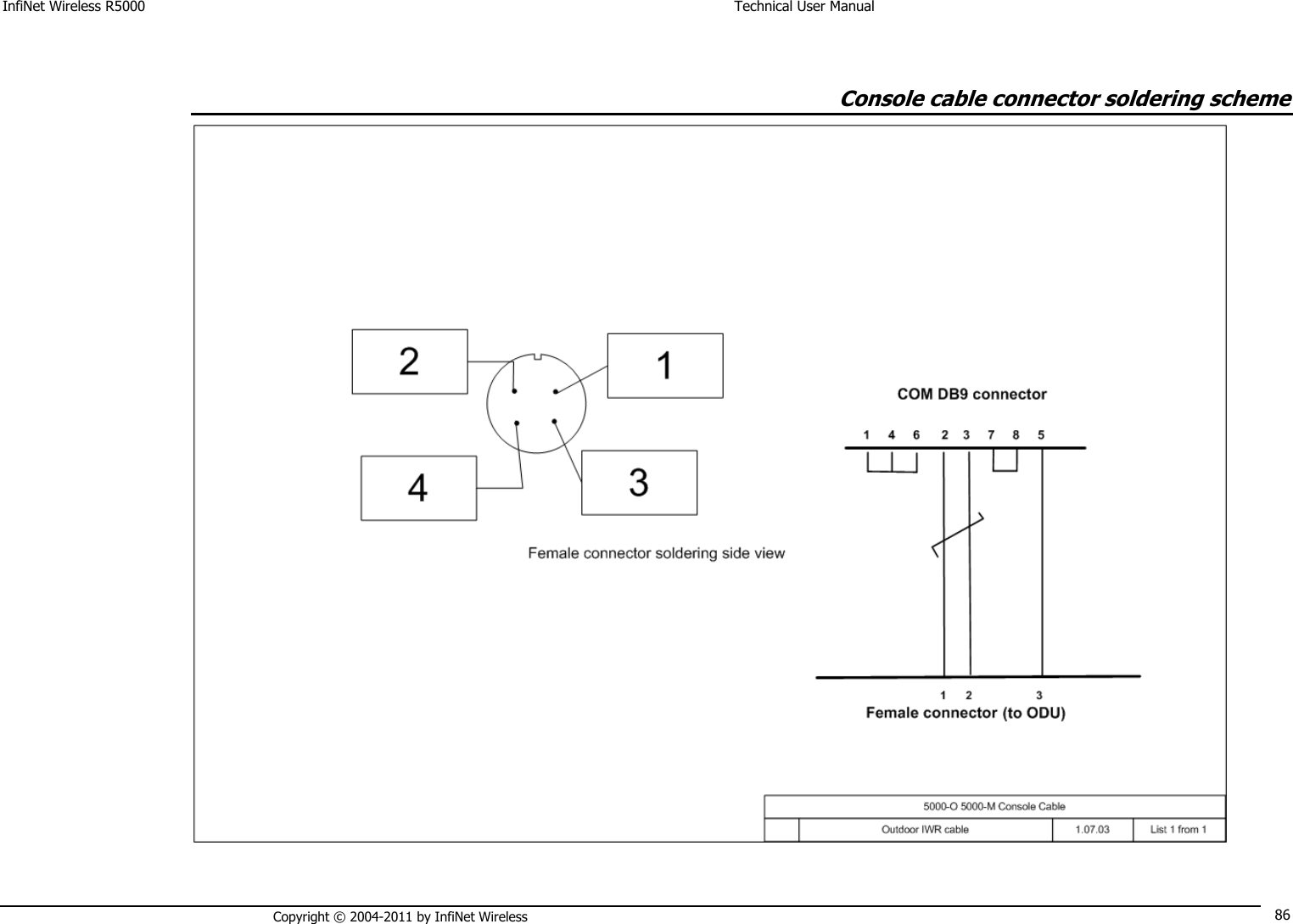 InfiNet Wireless R5000    Technical User Manual   Copyright © 2004-2011 by InfiNet Wireless 86 Console cable connector soldering scheme   