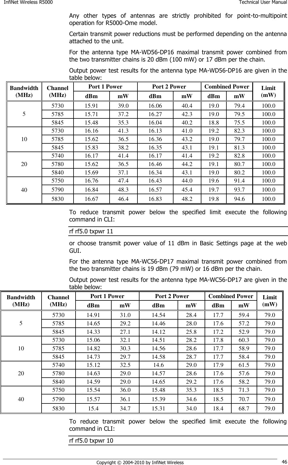 InfiNet Wireless R5000    Technical User Manual   Copyright © 2004-2010 by InfiNet Wireless 46 Any  other  types  of  antennas  are  strictly  prohibited  for  point-to-multipoint operation for R5000-Ome model. Certain transmit power reductions must be performed depending on the antenna attached to the unit.  For  the  antenna  type  MA-WD56-DP16  maximal  transmit  power  combined  from the two transmitter chains is 20 dBm (100 mW) or 17 dBm per the chain. Output power test results for the antenna type MA-WD56-DP16 are given in the table below: Bandwidth (MHz) Channel (MHz) Port 1 Power Port 2 Power Combined Power Limit (mW) dBm mW dBm mW dBm mW 5 5730 15.91 39.0 16.06 40.4 19.0 79.4 100.0 5785 15.71 37.2 16.27 42.3 19.0 79.5 100.0 5845 15.48 35.3 16.04 40.2 18.8 75.5 100.0 10 5730 16.16 41.3 16.13 41.0 19.2 82.3 100.0 5785 15.62 36.5 16.36 43.2 19.0 79.7 100.0 5845 15.83 38.2 16.35 43.1 19.1 81.3 100.0 20 5740 16.17 41.4 16.17 41.4 19.2 82.8 100.0 5780 15.62 36.5 16.46 44.2 19.1 80.7 100.0 5840 15.69 37.1 16.34 43.1 19.0 80.2 100.0 40 5750 16.76 47.4 16.43 44.0 19.6 91.4 100.0 5790 16.84 48.3 16.57 45.4 19.7 93.7 100.0 5830 16.67 46.4 16.83 48.2 19.8 94.6 100.0 To  reduce  transmit  power  below  the  specified  limit  execute  the  following command in CLI: rf rf5.0 txpwr 11 or  choose  transmit  power  value  of  11  dBm  in  Basic  Settings  page  at  the  web GUI. For  the  antenna  type  MA-WC56-DP17  maximal  transmit  power  combined  from the two transmitter chains is 19 dBm (79 mW) or 16 dBm per the chain. Output power test results for the antenna type MA-WC56-DP17 are given in the table below: Bandwidth (MHz) Channel (MHz) Port 1 Power Port 2 Power Combined Power Limit (mW) dBm mW dBm mW dBm mW 5 5730 14.91 31.0 14.54 28.4 17.7 59.4 79.0 5785 14.65 29.2 14.46 28.0 17.6 57.2 79.0 5845 14.33 27.1 14.12 25.8 17.2 52.9 79.0 10 5730 15.06 32.1 14.51 28.2 17.8 60.3 79.0 5785 14.82 30.3 14.56 28.6 17.7 58.9 79.0 5845 14.73 29.7 14.58 28.7 17.7 58.4 79.0 20 5740 15.12 32.5 14.6 29.0 17.9 61.5 79.0 5780 14.63 29.0 14.57 28.6 17.6 57.6 79.0 5840 14.59 29.0 14.65 29.2 17.6 58.2 79.0 40 5750 15.54 36.0 15.48 35.3 18.5 71.3 79.0 5790 15.57 36.1 15.39 34.6 18.5 70.7 79.0 5830 15.4 34.7 15.31 34.0 18.4 68.7 79.0 To  reduce  transmit  power  below  the  specified  limit  execute  the  following command in CLI: rf rf5.0 txpwr 10 