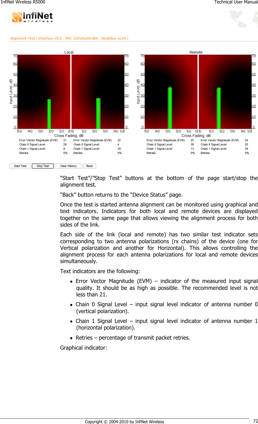 InfiNet Wireless R5000    Technical User Manual   Copyright © 2004-2010 by InfiNet Wireless 72  ―Start  Test‖/‖Stop  Test‖  buttons  at  the  bottom  of  the  page  start/stop  the alignment test. ―Back‖ button returns to the ―Device Status‖ page. Once the test is started antenna alignment can be monitored using graphical and text  indicators.  Indicators  for  both  local  and  remote  devices  are  displayed together  on  the  same  page that  allows viewing  the alignment  process for  both sides of the link. Each  side  of  the  link  (local  and  remote)  has  two  similar  test  indicator  sets corresponding  to  two  antenna  polarizations  (rx  chains)  of  the  device  (one  for Vertical  polarization  and  another  for  Horizontal).  This  allows  controlling  the alignment  process  for  each  antenna  polarizations  for  local  and  remote  devices simultaneously. Text indicators are the following:  Error  Vector  Magnitude  (EVM)  –  indicator  of  the  measured  input  signal quality.  It  should  be  as  high  as  possible.  The  recommended  level  is  not less than 21.  Chain  0  Signal  Level  –  input  signal  level  indicator  of  antenna  number  0 (vertical polarization).  Chain  1  Signal  Level  –  input  signal  level  indicator  of  antenna  number  1 (horizontal polarization).  Retries – percentage of transmit packet retries. Graphical indicator: 