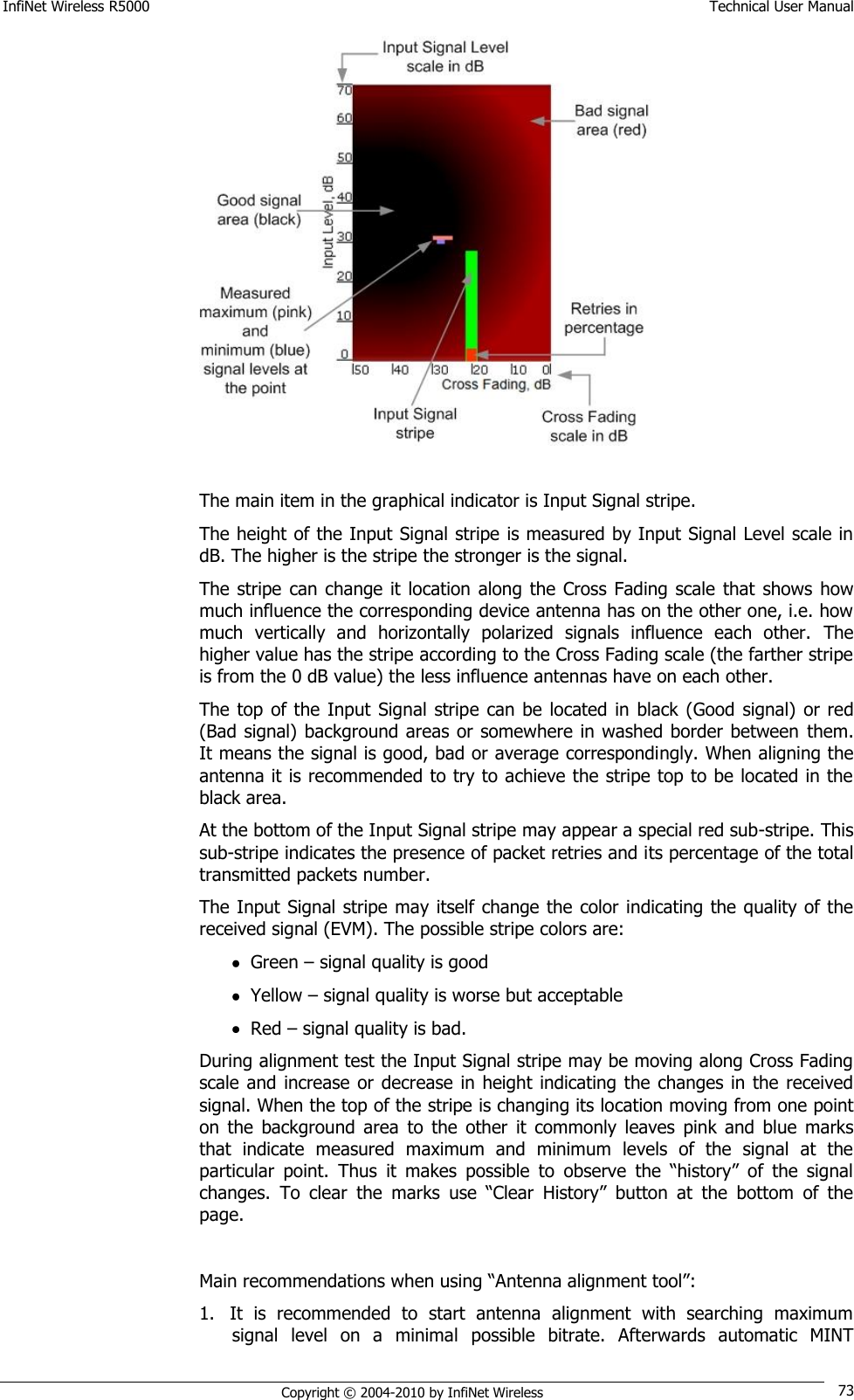 InfiNet Wireless R5000    Technical User Manual   Copyright © 2004-2010 by InfiNet Wireless 73   The main item in the graphical indicator is Input Signal stripe.  The height of the Input Signal stripe is measured by Input Signal Level scale in dB. The higher is the stripe the stronger is the signal. The stripe can change it location  along  the Cross  Fading  scale  that shows  how much influence the corresponding device antenna has on the other one, i.e. how much  vertically  and  horizontally  polarized  signals  influence  each  other.  The higher value has the stripe according to the Cross Fading scale (the farther stripe is from the 0 dB value) the less influence antennas have on each other. The top  of  the  Input  Signal stripe  can be located  in  black  (Good signal) or red (Bad signal)  background areas or somewhere in washed border between  them. It means the signal is good, bad or average correspondingly. When aligning the antenna it is recommended to try to achieve the stripe top to be located in the black area. At the bottom of the Input Signal stripe may appear a special red sub-stripe. This sub-stripe indicates the presence of packet retries and its percentage of the total transmitted packets number. The Input Signal stripe may itself change the color indicating the quality of the received signal (EVM). The possible stripe colors are:  Green – signal quality is good  Yellow – signal quality is worse but acceptable  Red – signal quality is bad. During alignment test the Input Signal stripe may be moving along Cross Fading scale and increase  or  decrease in  height indicating the changes in the received signal. When the top of the stripe is changing its location moving from one point on  the  background  area  to  the  other  it  commonly  leaves  pink  and  blue  marks that  indicate  measured  maximum  and  minimum  levels  of  the  signal  at  the particular  point.  Thus  it  makes  possible  to  observe  the  ―history‖  of  the  signal changes.  To  clear  the  marks  use  ―Clear  History‖  button  at  the  bottom  of  the page.  Main recommendations when using ―Antenna alignment tool‖:  1. It  is  recommended  to  start  antenna  alignment  with  searching  maximum signal  level  on  a  minimal  possible  bitrate.  Afterwards  automatic  MINT 