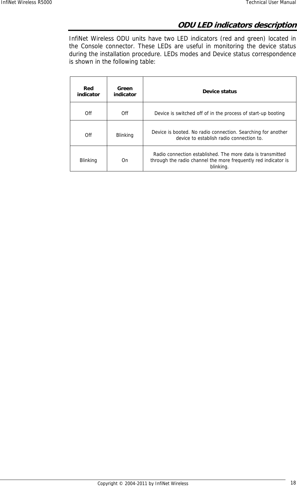 InfiNet Wireless R5000    Technical User Manual   Copyright © 2004-2011 by InfiNet Wireless  18ODU LED indicators description InfiNet Wireless ODU units have two LED indicators (red and green) located in the Console connector. These LEDs are useful in monitoring the device status during the installation procedure. LEDs modes and Device status correspondence is shown in the following table:  Red indicator  Green indicator  Device status Off  Off  Device is switched off of in the process of start-up booting Off Blinking Device is booted. No radio connection. Searching for another device to establish radio connection to.  Blinking On Radio connection established. The more data is transmitted through the radio channel the more frequently red indicator is blinking.   