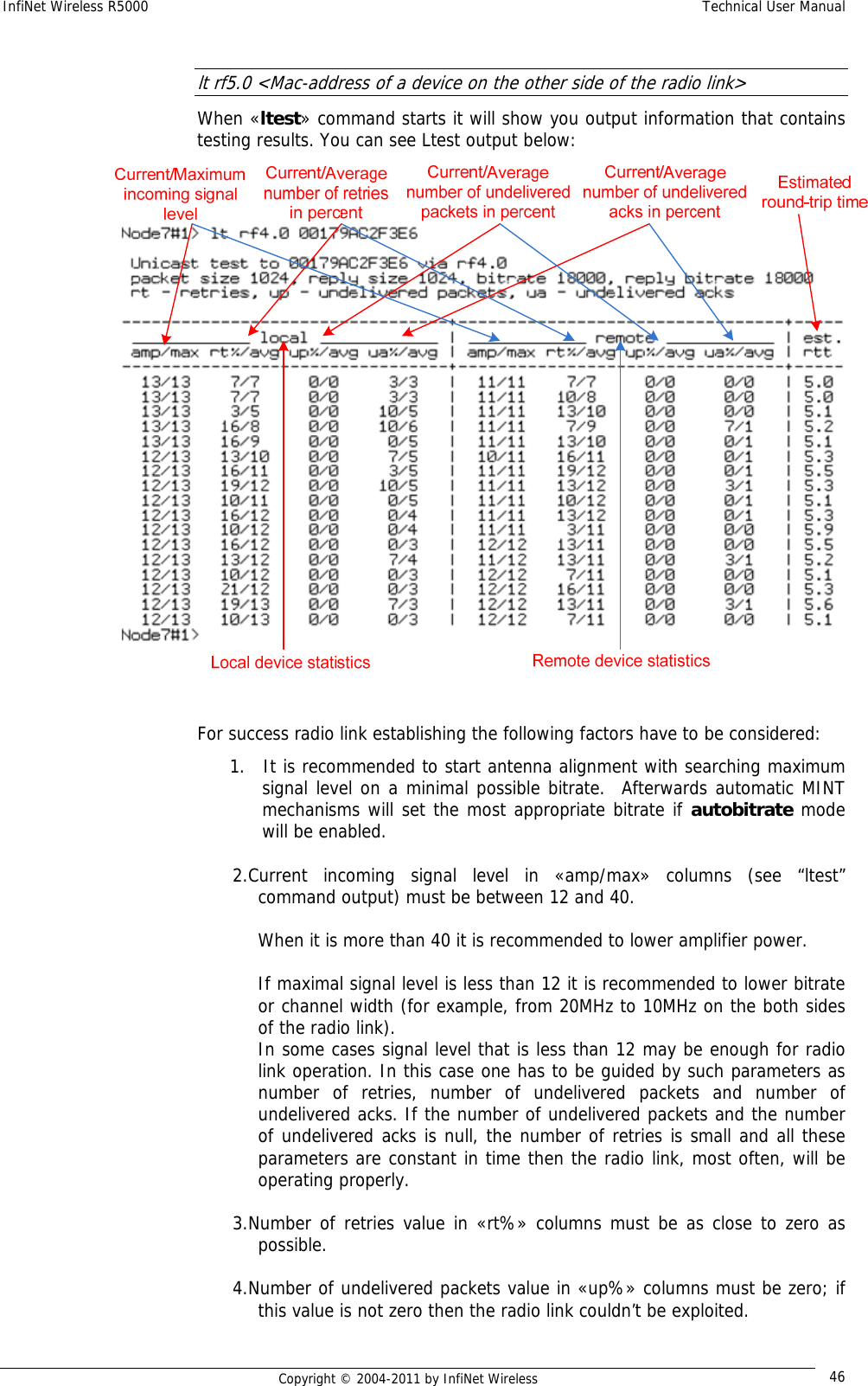 InfiNet Wireless R5000    Technical User Manual   Copyright © 2004-2011 by InfiNet Wireless  46 lt rf5.0 &lt;Mac-address of a device on the other side of the radio link&gt; When «ltest» command starts it will show you output information that contains testing results. You can see Ltest output below:  For success radio link establishing the following factors have to be considered: 1. It is recommended to start antenna alignment with searching maximum signal level on a minimal possible bitrate.  Afterwards automatic MINT mechanisms will set the most appropriate bitrate if autobitrate mode will be enabled.  2. Current incoming signal level in «amp/max» columns (see “ltest” command output) must be between 12 and 40.   When it is more than 40 it is recommended to lower amplifier power.   If maximal signal level is less than 12 it is recommended to lower bitrate or channel width (for example, from 20MHz to 10MHz on the both sides of the radio link).  In some cases signal level that is less than 12 may be enough for radio link operation. In this case one has to be guided by such parameters as number of retries, number of undelivered packets and number of undelivered acks. If the number of undelivered packets and the number of undelivered acks is null, the number of retries is small and all these parameters are constant in time then the radio link, most often, will be operating properly.  3. Number of retries value in «rt%» columns must be as close to zero as possible.  4. Number of undelivered packets value in «up%» columns must be zero; if this value is not zero then the radio link couldn’t be exploited.  