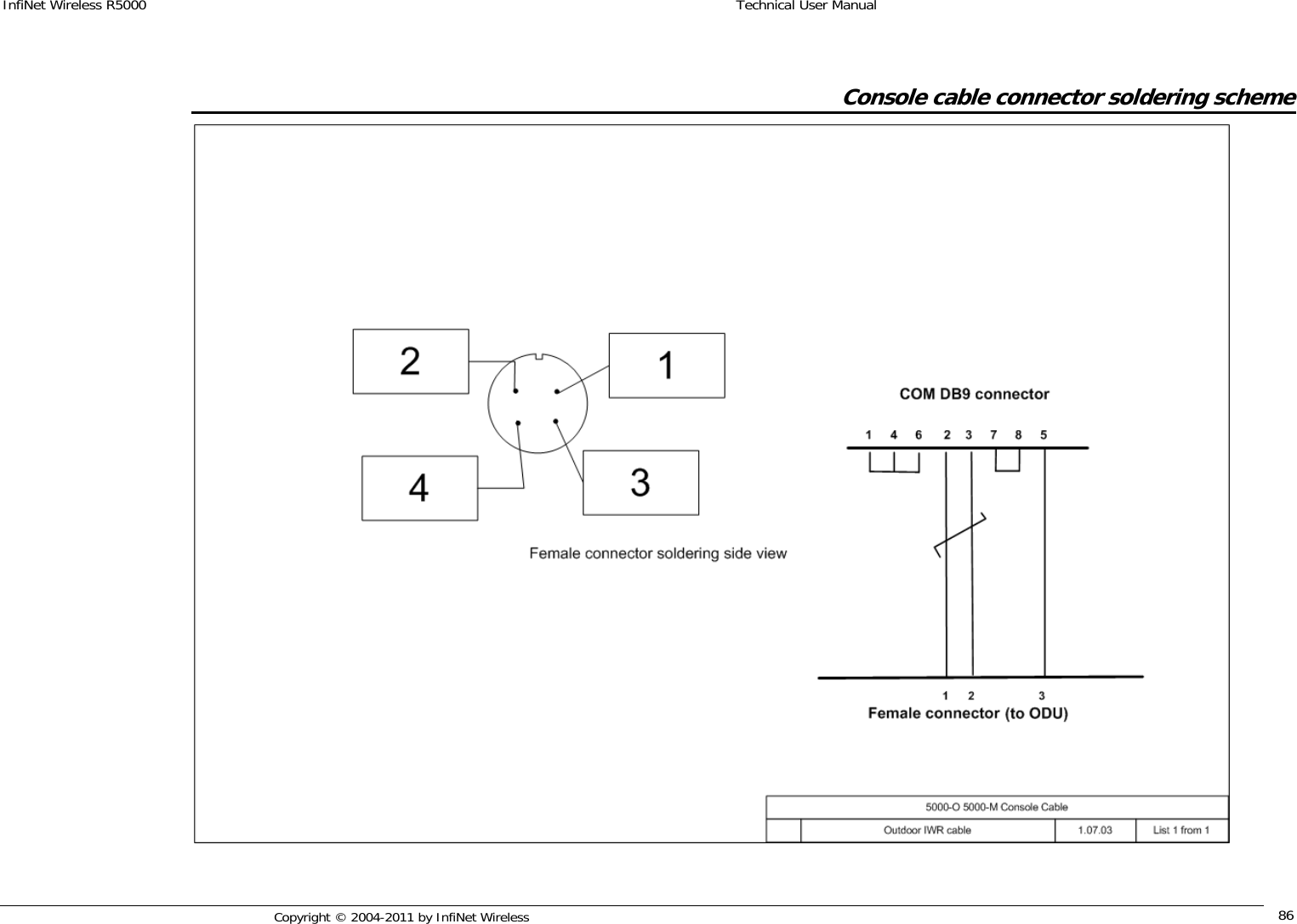 InfiNet Wireless R5000    Technical User Manual   Copyright © 2004-2011 by InfiNet Wireless  86Console cable connector soldering scheme   