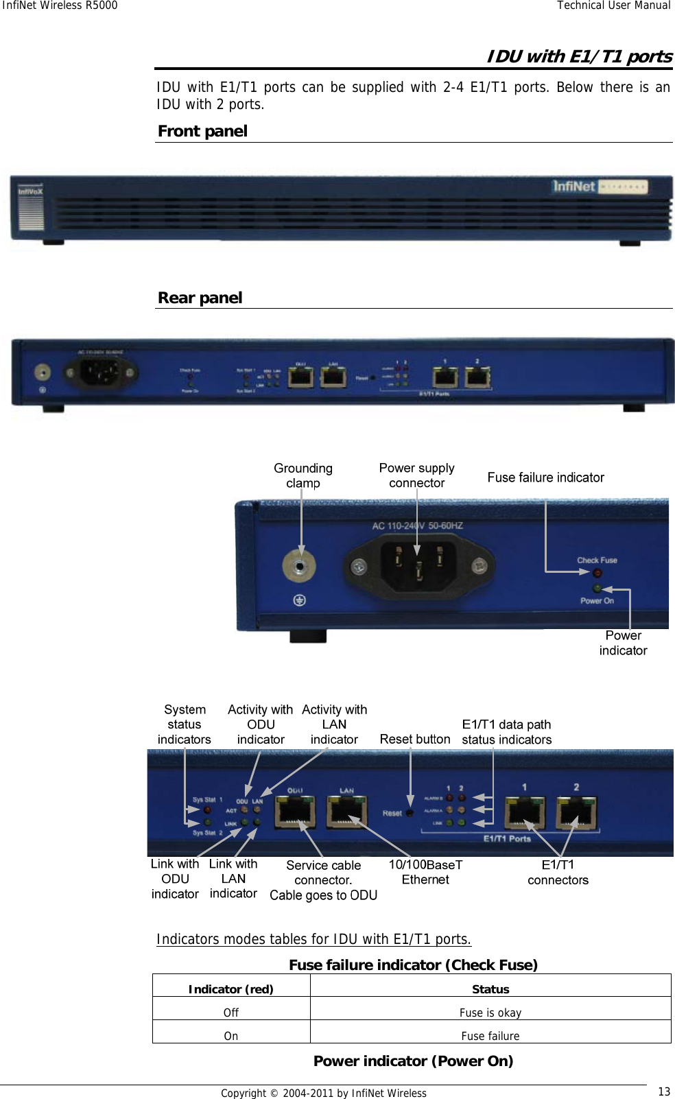 InfiNet Wireless R5000    Technical User Manual   Copyright © 2004-2011 by InfiNet Wireless  13IDU with E1/T1 ports IDU with E1/T1 ports can be supplied with 2-4 E1/T1 ports. Below there is an IDU with 2 ports. Front panel   Rear panel     Indicators modes tables for IDU with E1/T1 ports. Fuse failure indicator (Check Fuse) Indicator (red)  Status Off  Fuse is okay On Fuse failure Power indicator (Power On) 