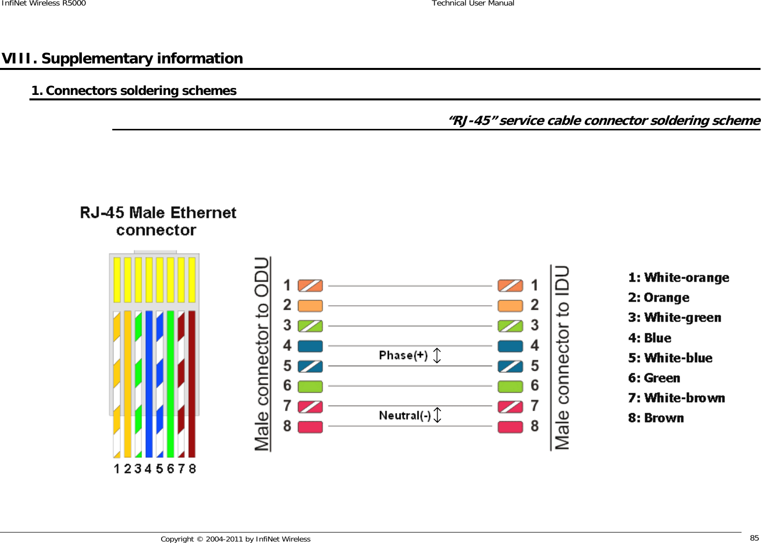 InfiNet Wireless R5000    Technical User Manual   Copyright © 2004-2011 by InfiNet Wireless  85VIII. Supplementary information 1. Connectors soldering schemes “RJ-45” service cable connector soldering scheme  