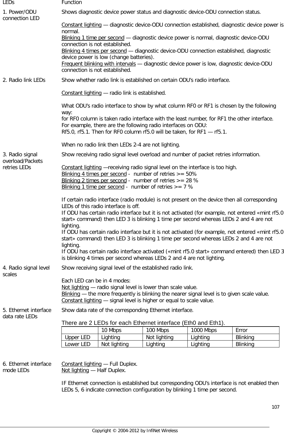  107     Copyright © 2004-2012 by InfiNet Wireless  LEDs Function 1. Power/ODU connection LED Shows diagnostic device power status and diagnostic device-ODU connection status.  Constant lighting — diagnostic device-ODU connection established, diagnostic device power is normal. Blinking 1 time per second — diagnostic device power is normal, diagnostic device-ODU connection is not established. Blinking 4 times per second — diagnostic device-ODU connection established, diagnostic device power is low (change batteries). Frequent blinking with intervals — diagnostic device power is low, diagnostic device-ODU connection is not established. 2. Radio link LEDs Show whether radio link is established on certain ODU’s radio interface.   Constant lighting — radio link is established.   What ODU’s radio interface to show by what column RF0 or RF1 is chosen by the following way:  for RF0 column is taken radio interface with the least number, for RF1 the other interface.  For example, there are the following radio interfaces on ODU: Rf5.0, rf5.1. Then for RF0 column rf5.0 will be taken, for RF1 — rf5.1.  When no radio link then LEDs 2-4 are not lighting. 3. Radio signal overload/Packets retries LEDs Show receiving radio signal level overload and number of packet retries information.  Constant lighting —receiving radio signal level on the interface is too high. Blinking 4 times per second -  number of retries &gt;= 50% Blinking 2 times per second -  number of retries &gt;= 28 % Blinking 1 time per second -  number of retries &gt;= 7 %  If certain radio interface (radio module) is not present on the device then all corresponding LEDs of this radio interface is off. If ODU has certain radio interface but it is not activated (for example, not entered «mint rf5.0 start» command) then LED 3 is blinking 1 time per second whereas LEDs 2 and 4 are not lighting. If ODU has certain radio interface but it is not activated (for example, not entered «mint rf5.0 start» command) then LED 3 is blinking 1 time per second whereas LEDs 2 and 4 are not lighting. If ODU has certain radio interface activated («mint rf5.0 start» command entered) then LED 3 is blinking 4 times per second whereas LEDs 2 and 4 are not lighting. 4. Radio signal level scales Show receiving signal level of the established radio link.   Each LED can be in 4 modes: Not lighting — radio signal level is lower than scale value. Blinking — the more frequently is blinking the nearer signal level is to given scale value. Constant lighting — signal level is higher or equal to scale value. 5. Ethernet interface data rate LEDs  Show data rate of the corresponding Ethernet interface.  There are 2 LEDs for each Ethernet interface (Eth0 and Eth1).  10 Mbps 100 Mbps 1000 Mbps  Error Upper LED Lighting Not lighting Lighting Blinking Lower LED Not lighting Lighting Lighting Blinking  6. Ethernet interface mode LEDs Constant lighting — Full Duplex. Not lighting — Half Duplex.  IF Ethernet connection is established but corresponding ODU’s interface is not enabled then LEDs 5, 6 indicate connection configuration by blinking 1 time per second. 