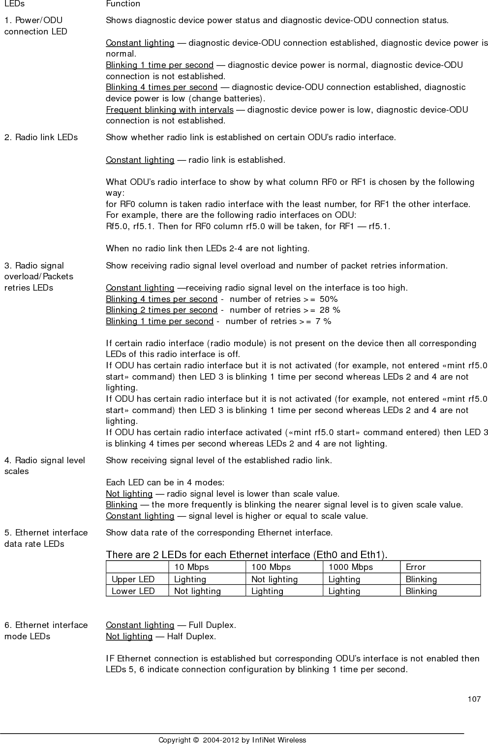  108     Copyright © 2004-2012 by InfiNet Wireless  