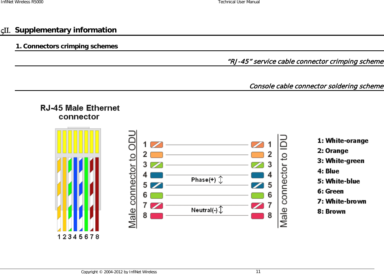 InfiNet Wireless R5000    Technical User Manual  Copyright © 2004-2012 by InfiNet Wireless 11    ςΙΙ.  Supplementary information 1. Connectors crimping schemes “RJ-45” service cable connector crimping scheme  Console cable connector soldering scheme 