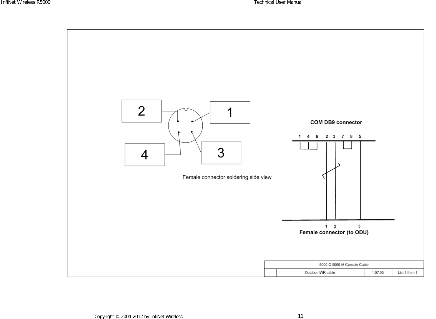 InfiNet Wireless R5000    Technical User Manual  Copyright © 2004-2012 by InfiNet Wireless 11        