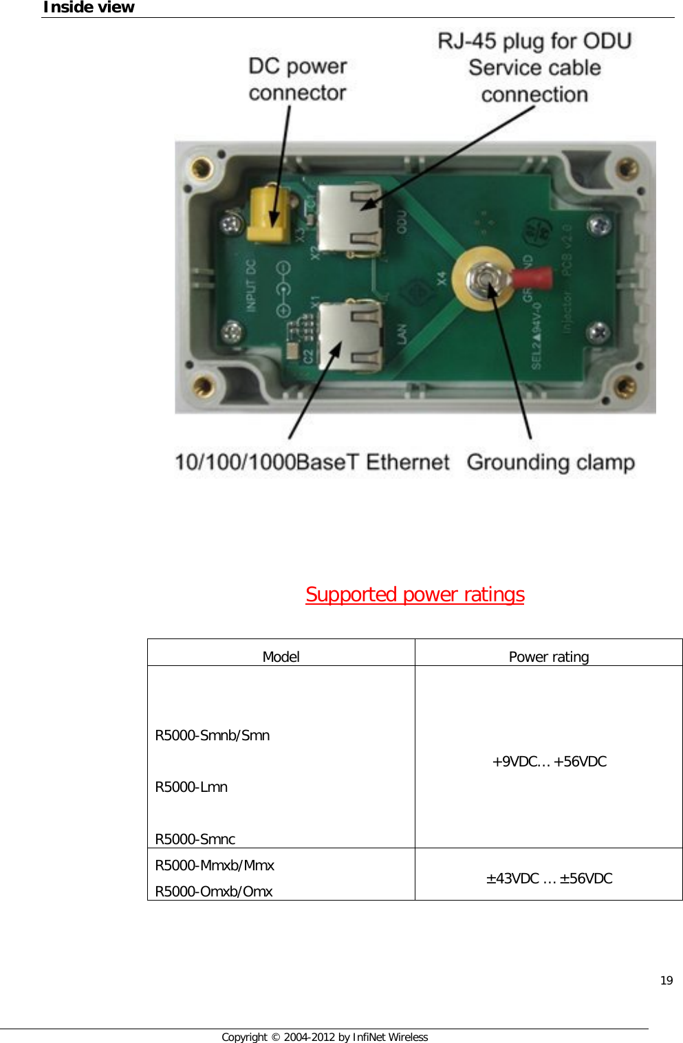  19     Copyright © 2004-2012 by InfiNet Wireless  Inside view      Supported power ratings  Model Power rating   R5000-Smnb/Smn  R5000-Lmn  R5000-Smnc +9VDC… +56VDC R5000-Mmxb/Mmx R5000-Omxb/Omx ±43VDC … ±56VDC   