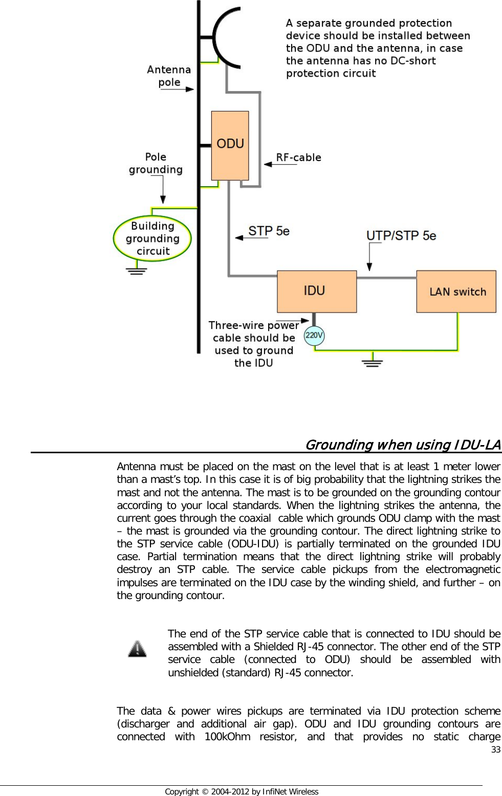  33     Copyright © 2004-2012 by InfiNet Wireless     Grounding when using IDU-LA  Antenna must be placed on the mast on the level that is at least 1 meter lower than a mast’s top. In this case it is of big probability that the lightning strikes the mast and not the antenna. The mast is to be grounded on the grounding contour according to your local standards. When the lightning strikes the antenna, the current goes through the coaxial  cable which grounds ODU clamp with the mast – the mast is grounded via the grounding contour. The direct lightning strike to the STP service cable (ODU-IDU) is partially terminated on the grounded IDU case. Partial termination means that the direct lightning strike will probably destroy an STP cable. The service cable pickups from the electromagnetic impulses are terminated on the IDU case by the winding shield, and further – on the grounding contour.    The end of the STP service cable that is connected to IDU should be assembled with a Shielded RJ-45 connector. The other end of the STP service cable (connected to ODU) should be assembled with unshielded (standard) RJ-45 connector.  The data &amp; power wires pickups are terminated via IDU protection scheme (discharger and additional air gap). ODU and IDU grounding contours are connected with 100kOhm resistor, and that provides no static charge     