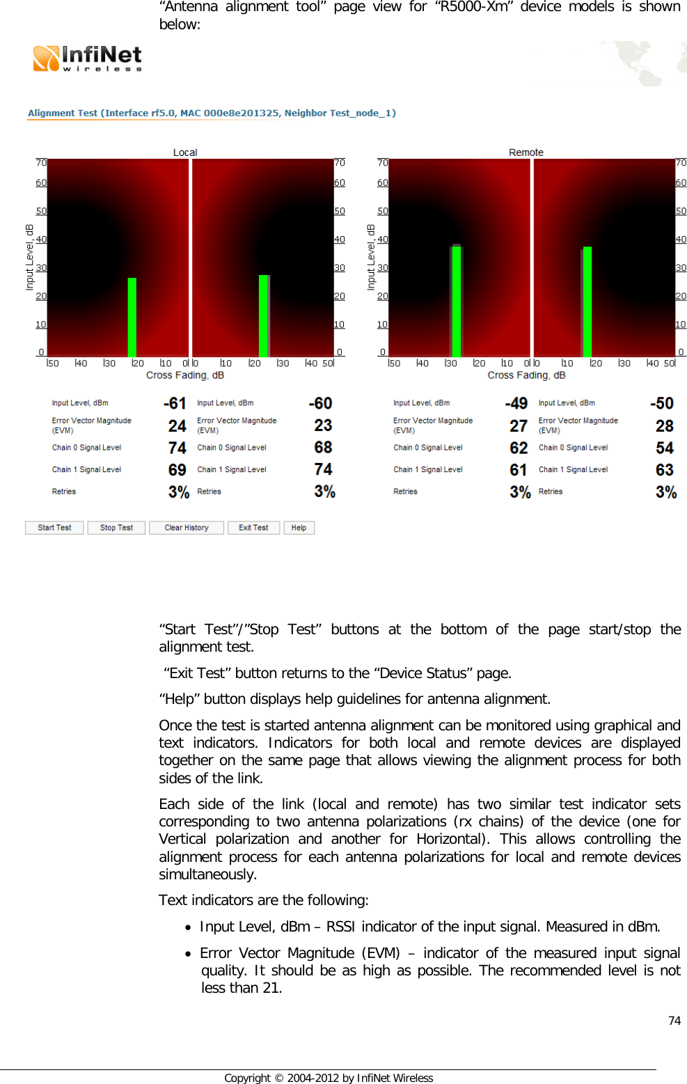  74     Copyright © 2004-2012 by InfiNet Wireless “Antenna alignment tool” page view for “R5000-Xm” device models is shown below:     “Start Test”/”Stop Test” buttons at the bottom of the page start/stop the alignment test.  “Exit Test” button returns to the “Device Status” page. “Help” button displays help guidelines for antenna alignment. Once the test is started antenna alignment can be monitored using graphical and text indicators. Indicators for both local and remote devices are displayed together on the same page that allows viewing the alignment process for both sides of the link. Each side of the link (local and remote) has two similar test indicator sets corresponding to two antenna polarizations (rx chains) of the device (one for Vertical polarization and another for Horizontal). This allows controlling the alignment process for each antenna polarizations for local and remote devices simultaneously. Text indicators are the following: • Input Level, dBm – RSSI indicator of the input signal. Measured in dBm. • Error Vector Magnitude (EVM) –  indicator of the measured input signal quality. It should be as high as possible. The recommended level is not less than 21. 