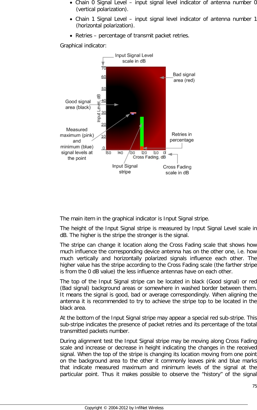  75     Copyright © 2004-2012 by InfiNet Wireless • Chain 0 Signal Level – input signal level indicator of antenna number 0 (vertical polarization). • Chain 1 Signal Level – input signal level indicator of antenna number 1 (horizontal polarization). • Retries – percentage of transmit packet retries. Graphical indicator:      The main item in the graphical indicator is Input Signal stripe.  The height of the Input Signal stripe is measured by Input Signal Level scale in dB. The higher is the stripe the stronger is the signal. The stripe can change it location along the Cross Fading scale that shows how much influence the corresponding device antenna has on the other one, i.e. how much vertically and horizontally polarized signals influence each other. The higher value has the stripe according to the Cross Fading scale (the farther stripe is from the 0 dB value) the less influence antennas have on each other. The top of the Input Signal stripe can be located in black (Good signal) or red (Bad signal) background areas or somewhere in washed border between them. It means the signal is good, bad or average correspondingly. When aligning the antenna it is recommended to try to achieve the stripe top to be located in the black area. At the bottom of the Input Signal stripe may appear a special red sub-stripe. This sub-stripe indicates the presence of packet retries and its percentage of the total transmitted packets number. During alignment test the Input Signal stripe may be moving along Cross Fading scale and increase or decrease in height indicating the changes in the received signal. When the top of the stripe is changing its location moving from one point on the background area to the other it commonly leaves pink and blue marks that indicate measured maximum and minimum levels of the signal at the particular point. Thus it makes possible to observe the “history” of the signal 