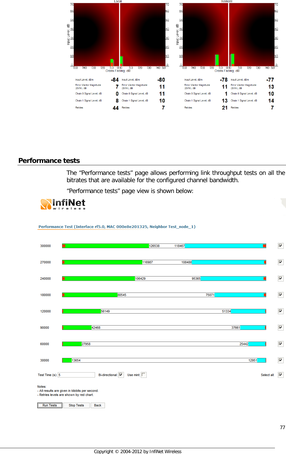  77     Copyright © 2004-2012 by InfiNet Wireless      Performance tests The “Performance tests” page allows performing link throughput tests on all the bitrates that are available for the configured channel bandwidth. “Performance tests” page view is shown below:   