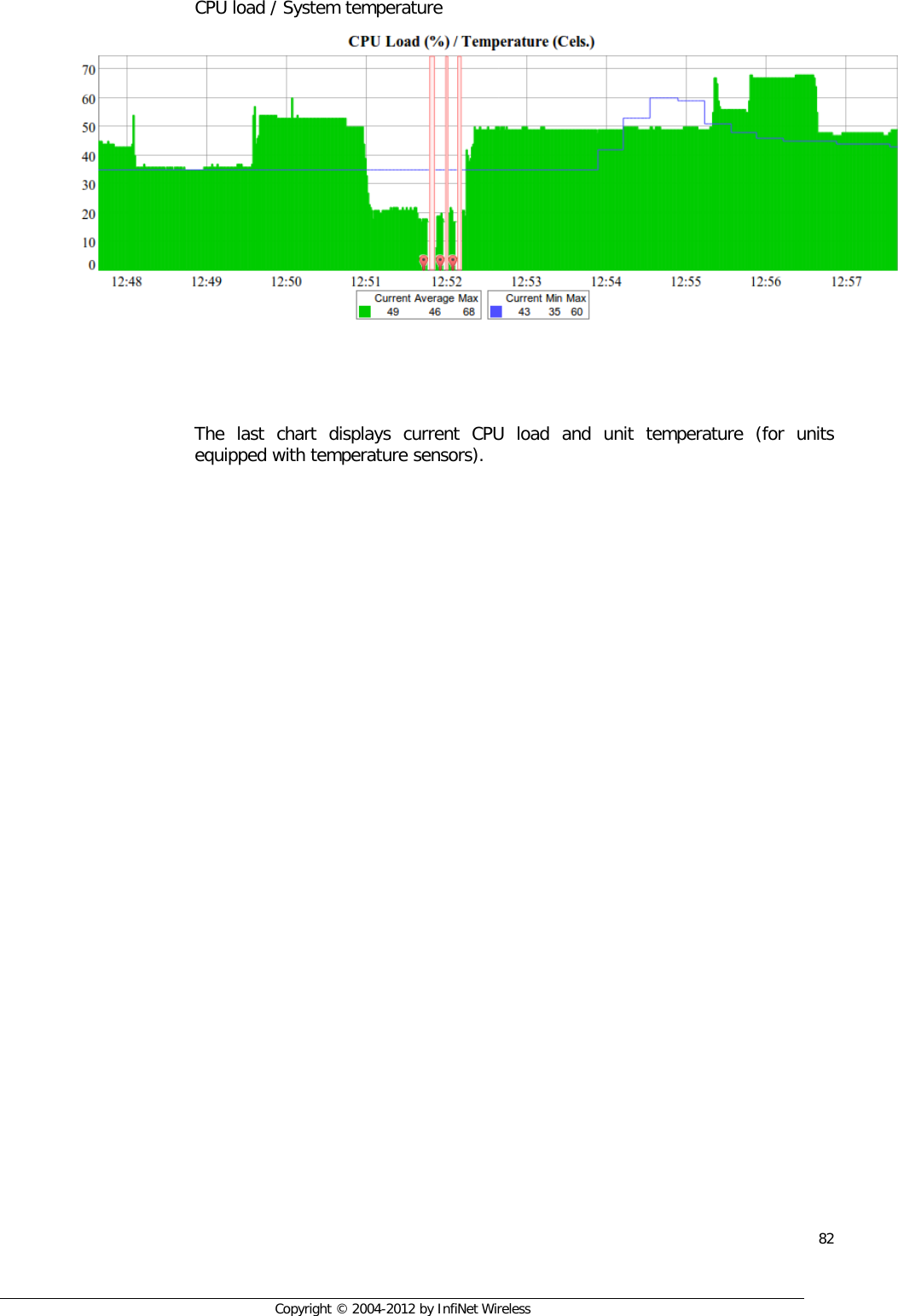  82     Copyright © 2004-2012 by InfiNet Wireless CPU load / System temperature     The last chart displays current CPU load and unit temperature (for units equipped with temperature sensors). 