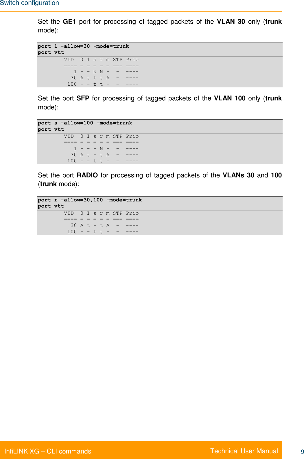 Switch configuration    Technical User Manual InfiLINK XG – CLI commands 9 Set  the GE1  port for processing  of tagged packets  of  the  VLAN 30  only  (trunk mode): port 1 -allow=30 -mode=trunk port vtt         VID  0 1 s r m STP Prio         ==== = = = = = === ====            1 - - N N -  -  ----           30 A t t t A  -  ----          100 - - t t -  -  ---- Set the port SFP for processing of tagged packets of the VLAN 100 only (trunk mode): port s -allow=100 -mode=trunk port vtt         VID  0 1 s r m STP Prio         ==== = = = = = === ====            1 - - - N -  -  ----           30 A t - t A  -  ----          100 - - t t -  -  ---- Set the port RADIO for processing of tagged packets of the VLANs 30 and 100 (trunk mode): port r -allow=30,100 -mode=trunk port vtt         VID  0 1 s r m STP Prio         ==== = = = = = === ====           30 A t - t A  -  ----          100 - - t t -  -  ---- 