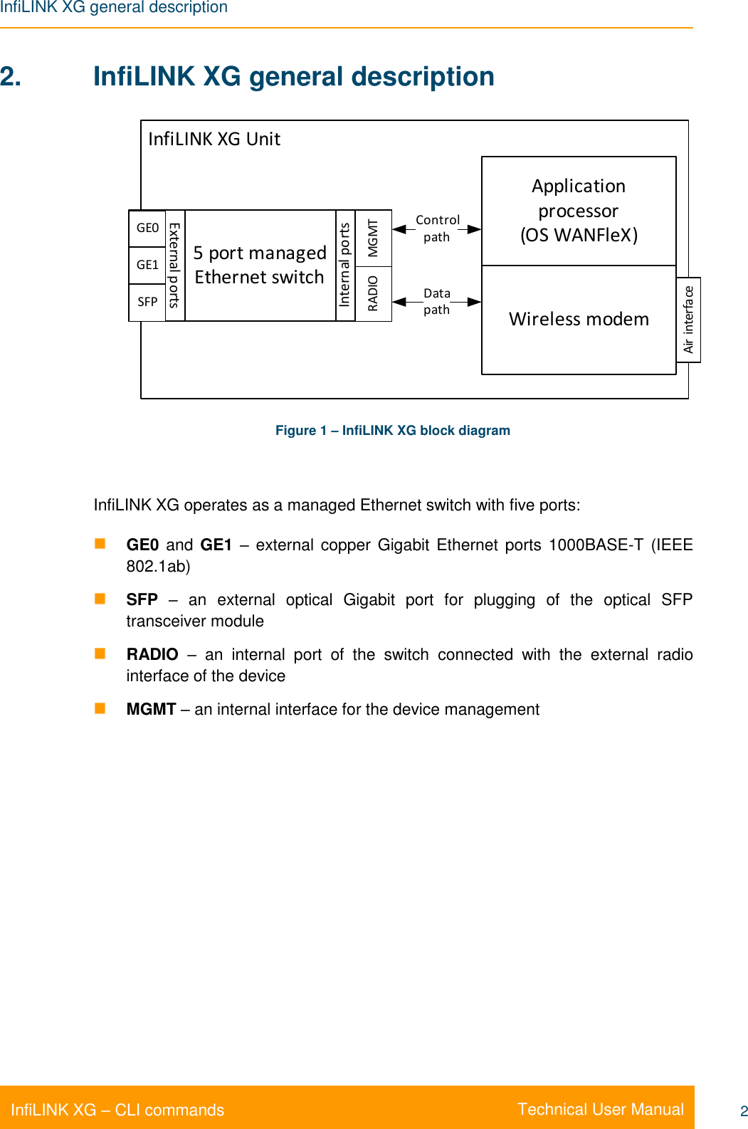 InfiLINK XG general description    Technical User Manual InfiLINK XG – CLI commands 2 2.  InfiLINK XG general description  Figure 1 – InfiLINK XG block diagram  InfiLINK XG operates as a managed Ethernet switch with five ports:  GE0 and GE1 – external copper Gigabit  Ethernet ports 1000BASE-T  (IEEE 802.1ab)  SFP –  an  external  optical  Gigabit  port  for  plugging  of  the  optical  SFP transceiver module  RADIO – an  internal  port  of  the  switch  connected  with  the  external  radio interface of the device  MGMT – an internal interface for the device management  InfiLINK XG Unit5 port managed Ethernet switchExternal portsGE0GE1SFPInternal portsMGMTRADIOApplication processor (OS WANFleX)Wireless modemControl pathData pathAir interface