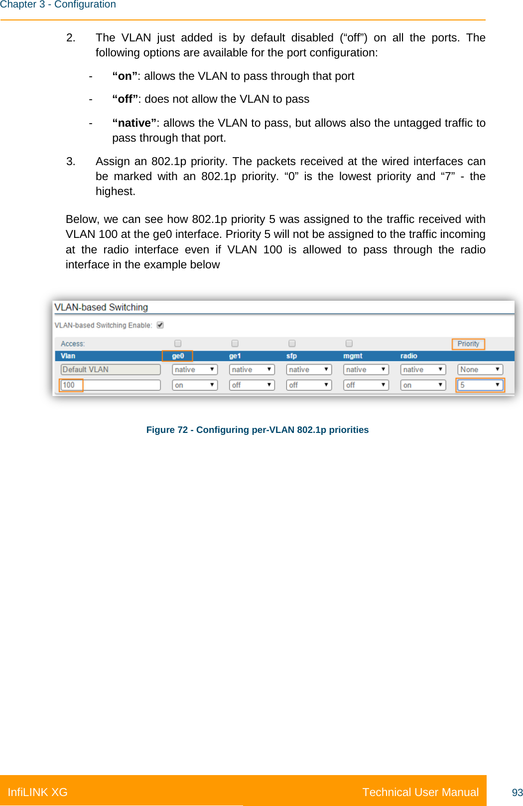    Chapter 3 - Configuration Technical User Manual InfiLINK XG 93 2. The VLAN just added is by default disabled (“off”) on all the ports. The following options are available for the port configuration: -  “on”: allows the VLAN to pass through that port -  “off”: does not allow the VLAN to pass -  “native”: allows the VLAN to pass, but allows also the untagged traffic to pass through that port. 3. Assign an 802.1p priority. The packets received at the wired interfaces can be marked with an 802.1p priority. “0” is the lowest priority and “7” -  the highest. Below, we can see how 802.1p priority 5 was assigned to the traffic received with VLAN 100 at the ge0 interface. Priority 5 will not be assigned to the traffic incoming at the radio interface even if VLAN 100 is allowed to pass through the radio interface in the example below  Figure 72 - Configuring per-VLAN 802.1p priorities  